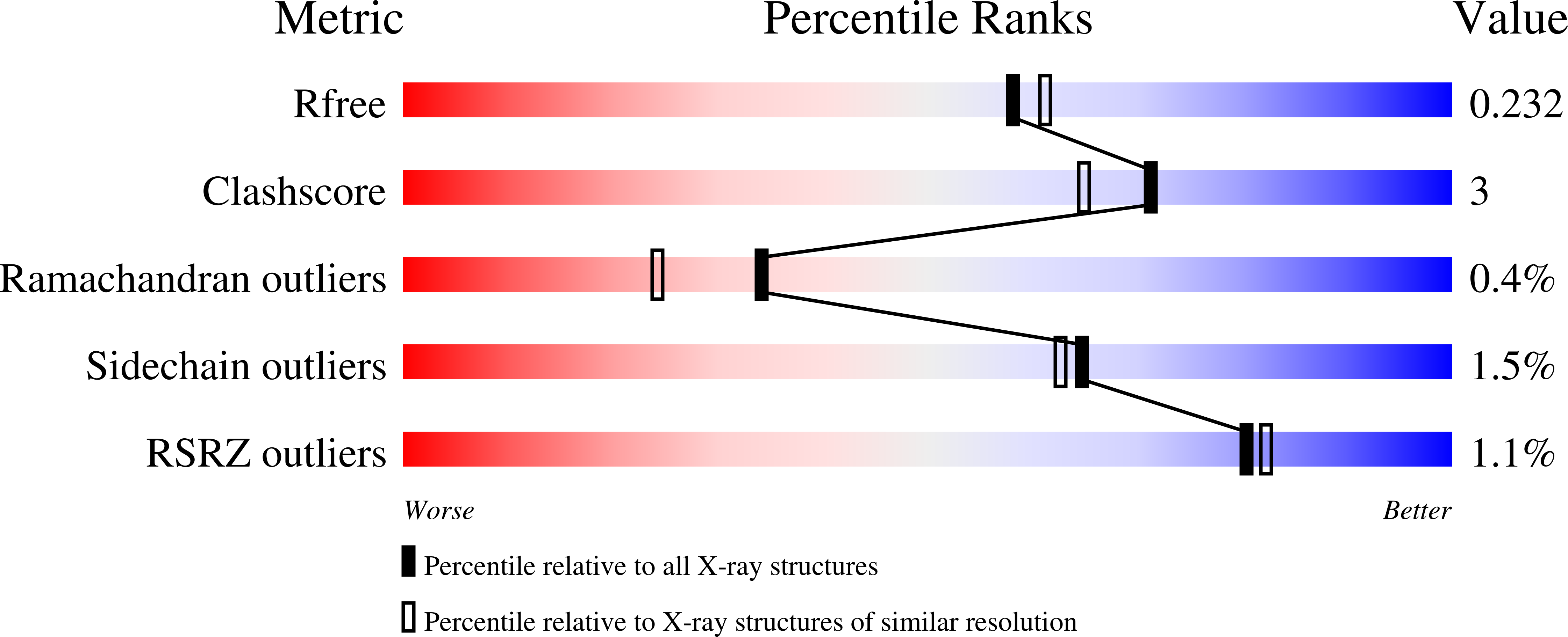 7AM8 validation report