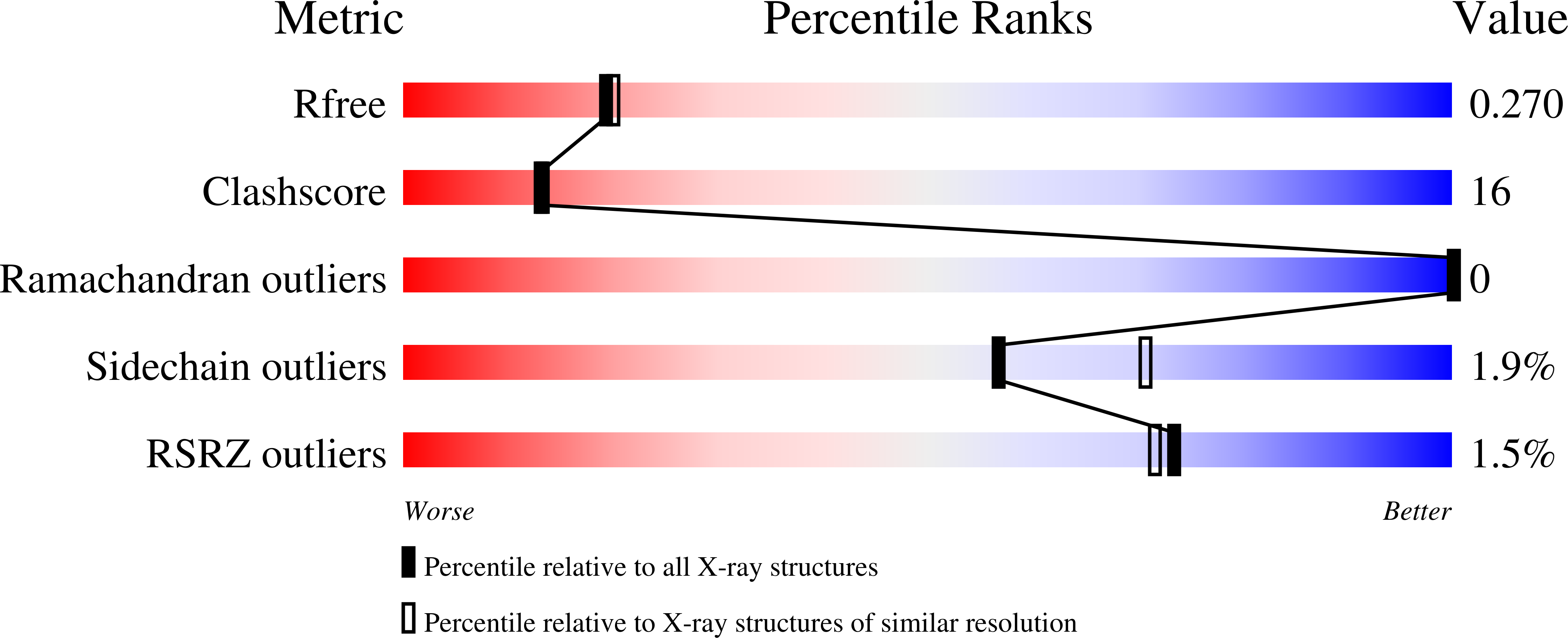 7AMK validation report