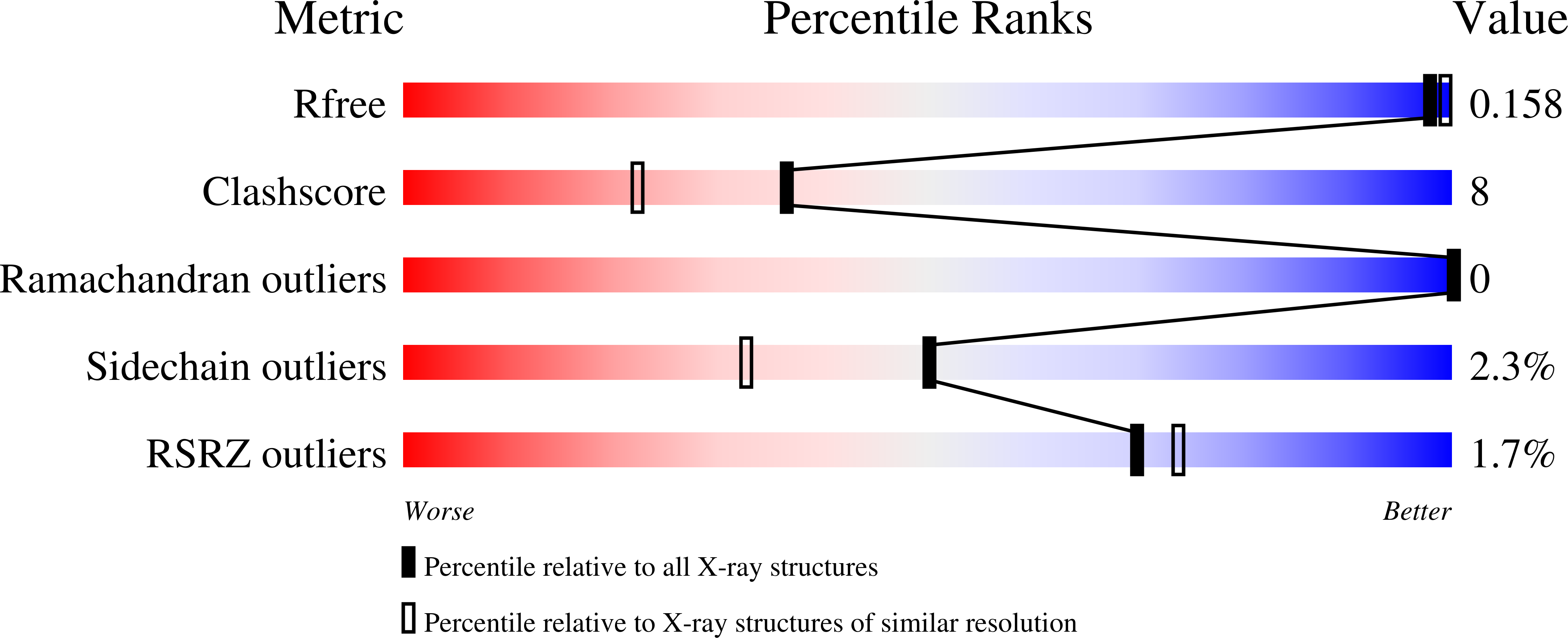 7APP validation report