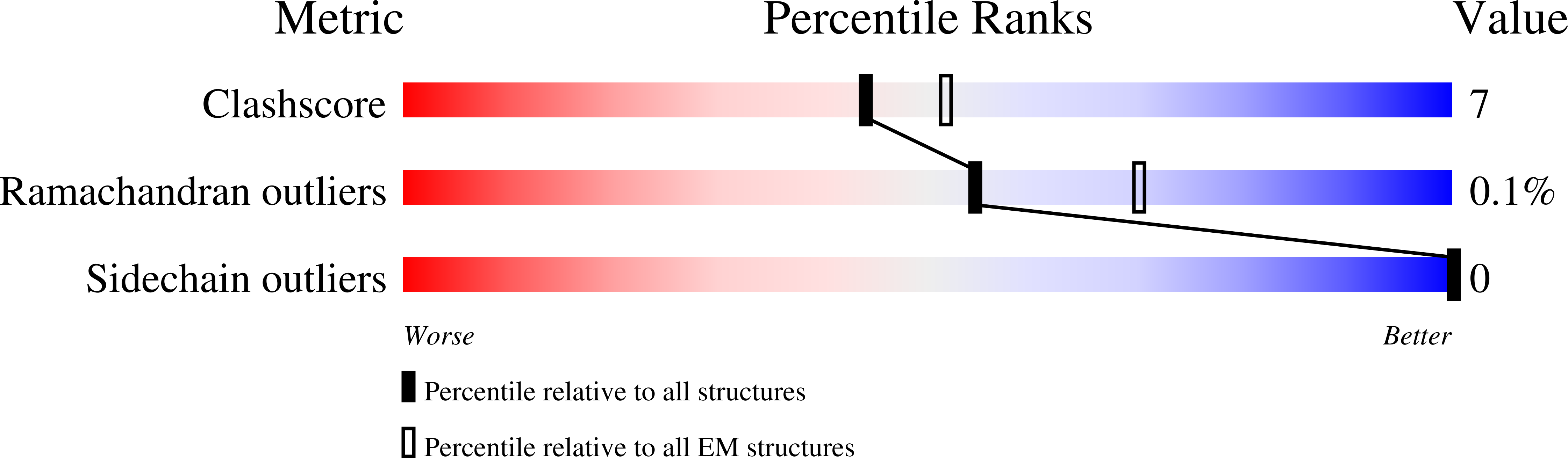 7AQQ validation report