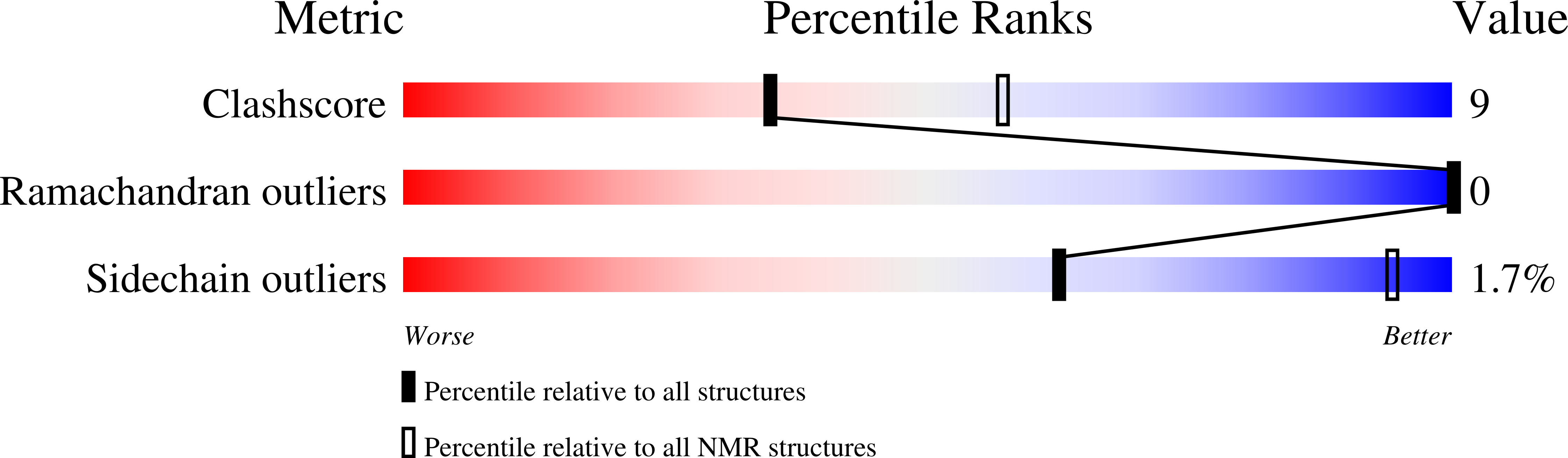 7AQT validation report