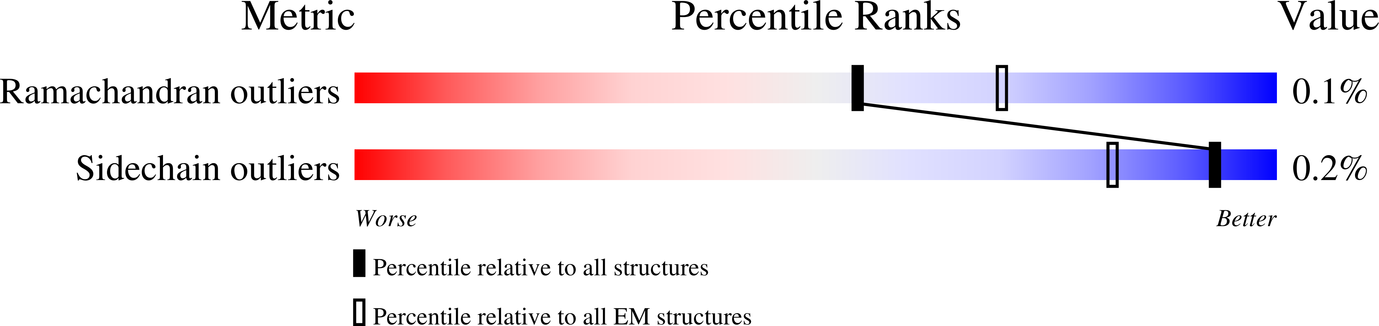 7AR9 validation report