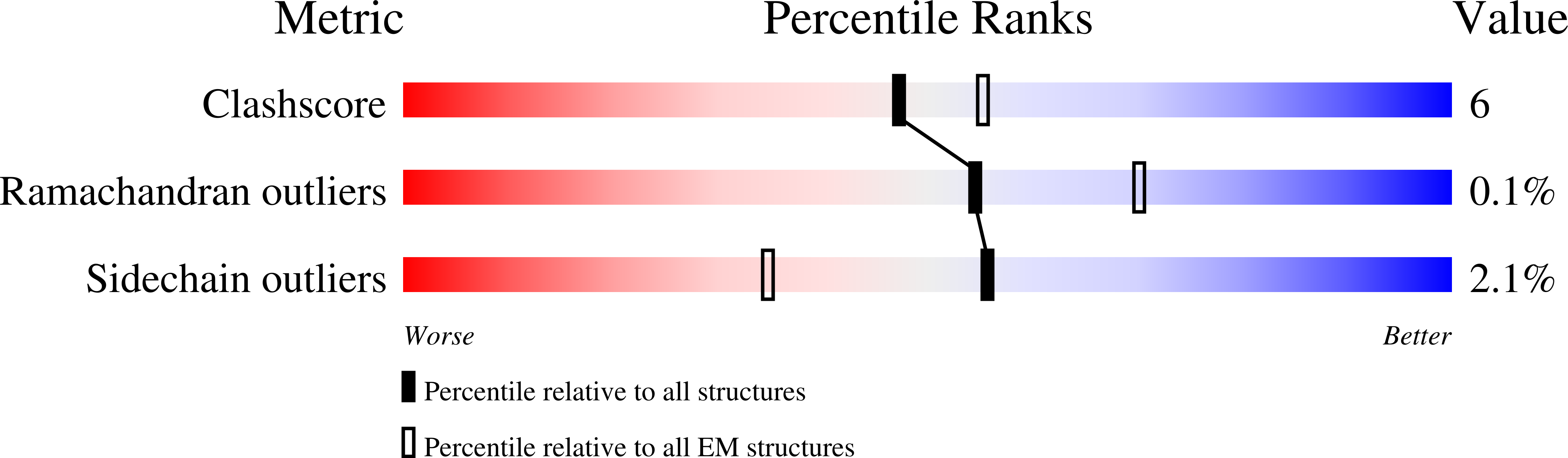 7AS4 validation report