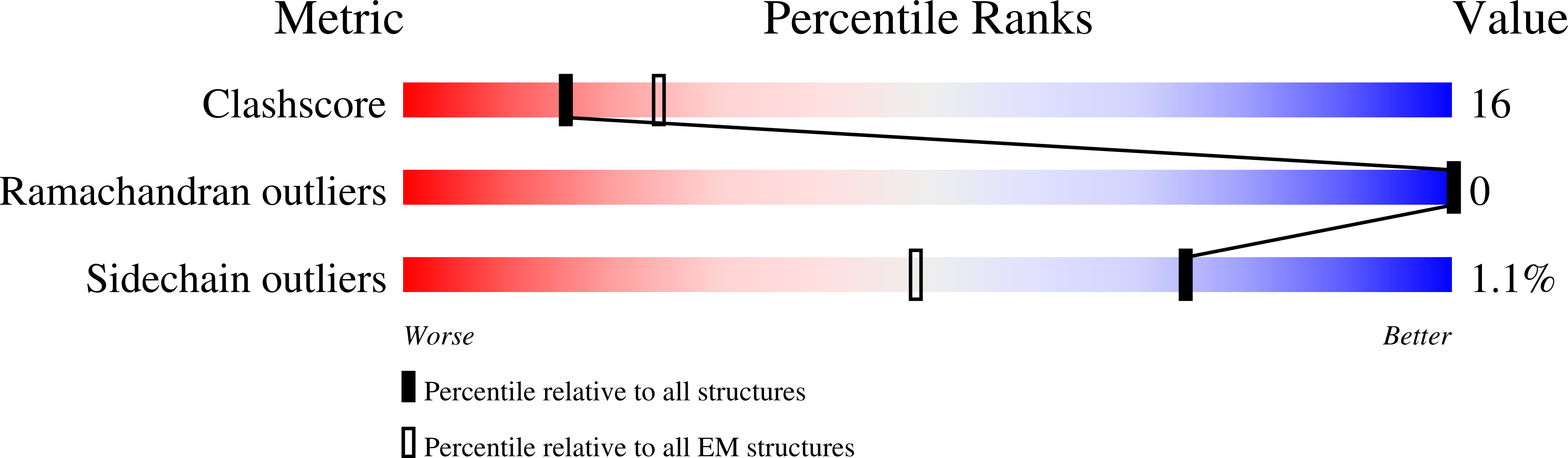 7ATE validation report