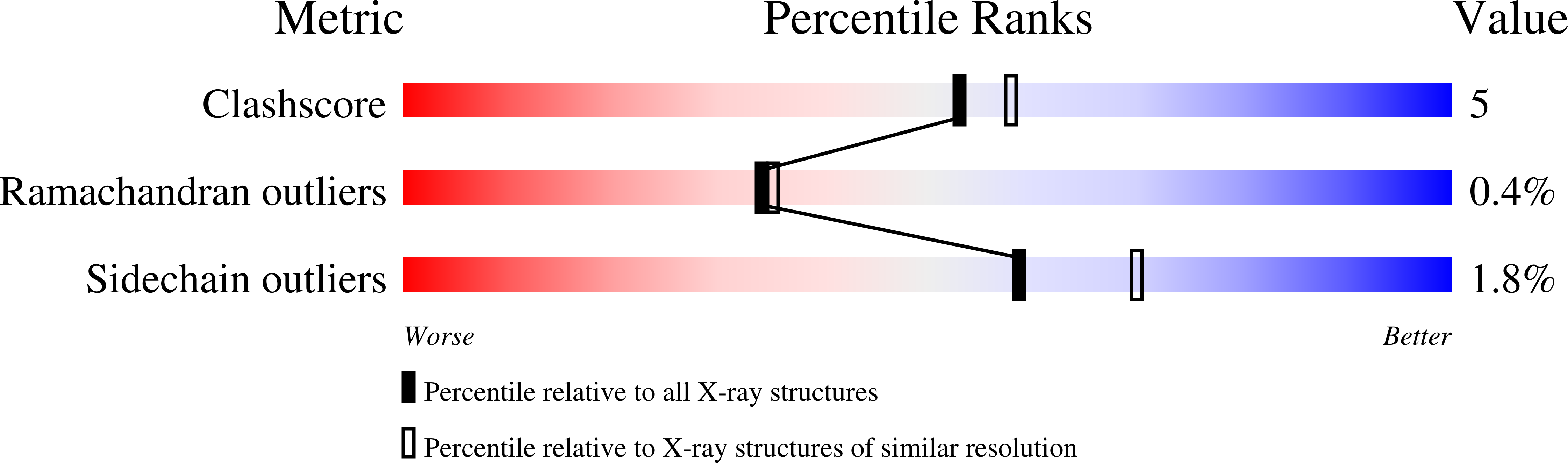 7AU0 validation report
