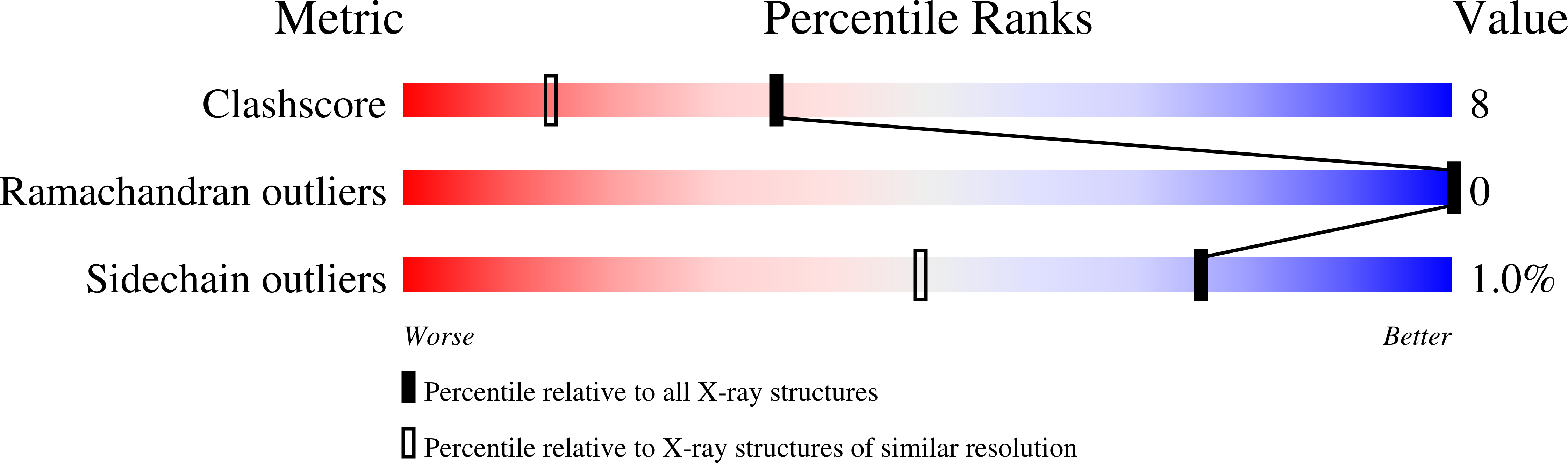 7AU1 validation report