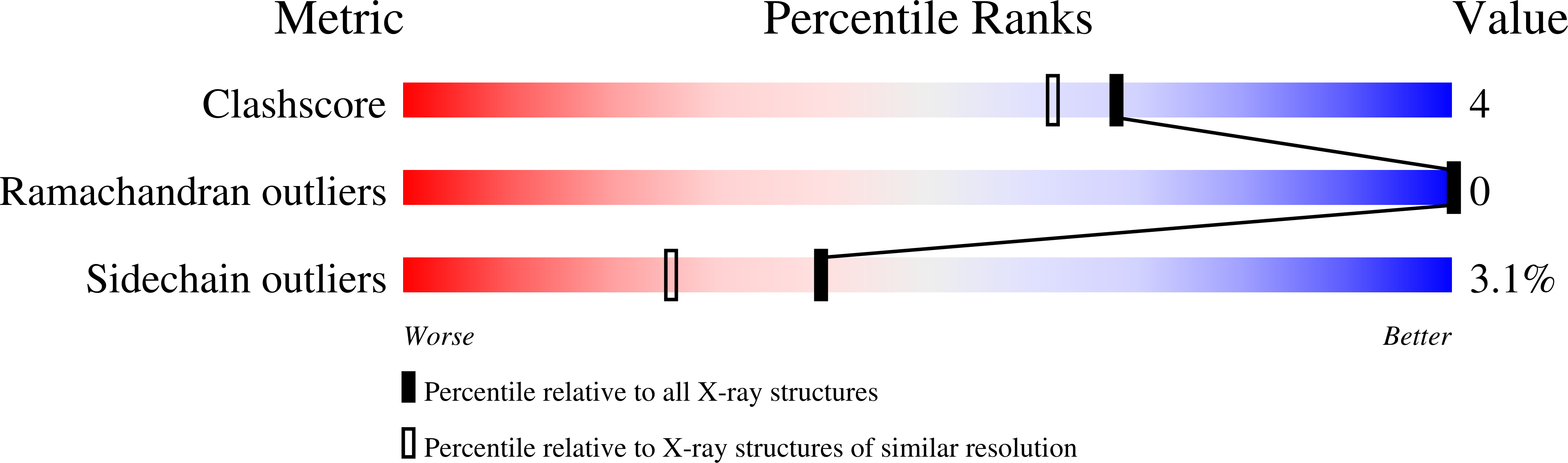 7AU8 validation report