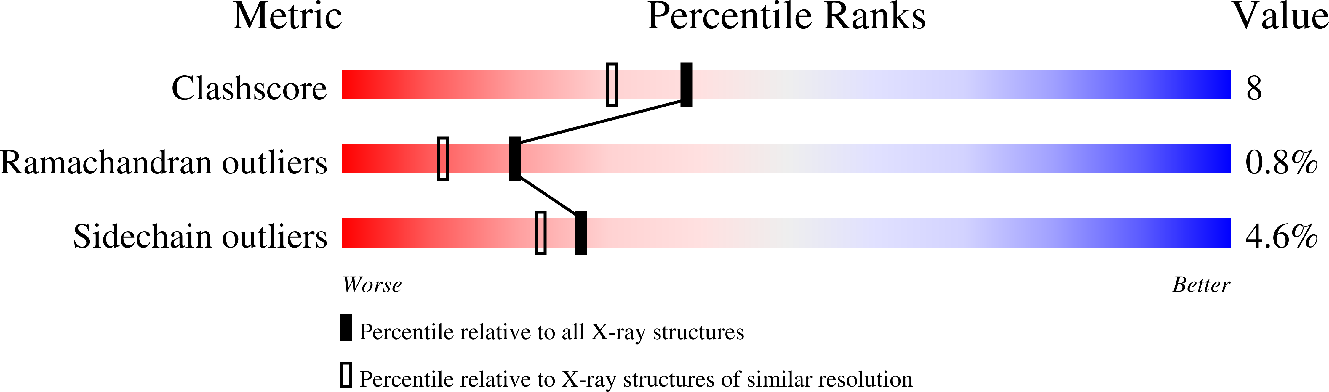 7AU9 validation report
