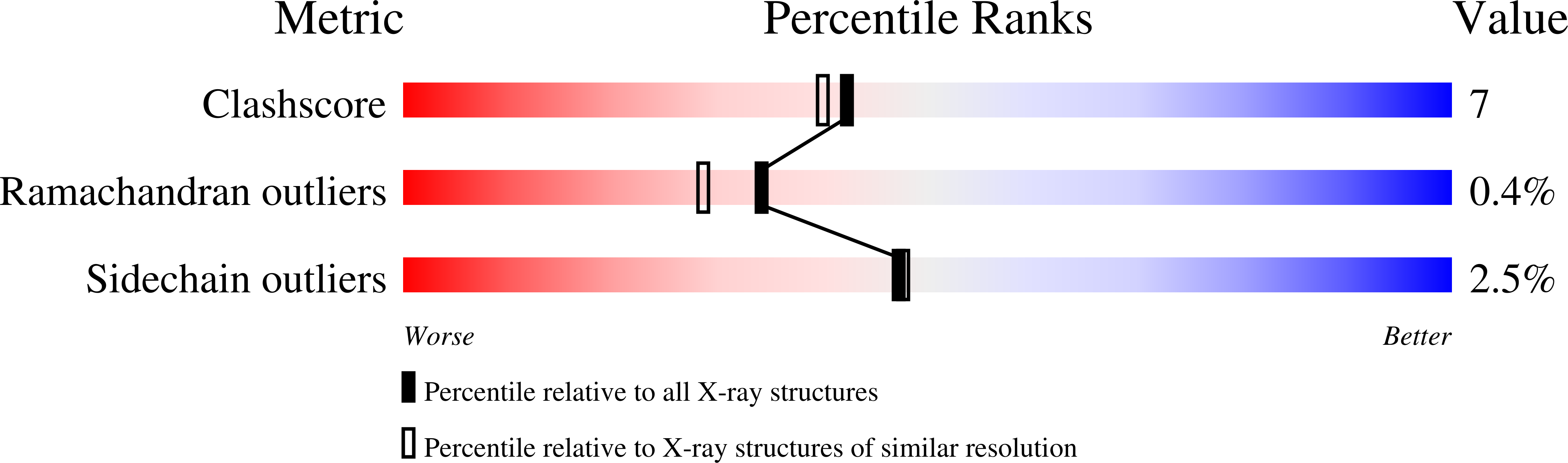 7AUH validation report