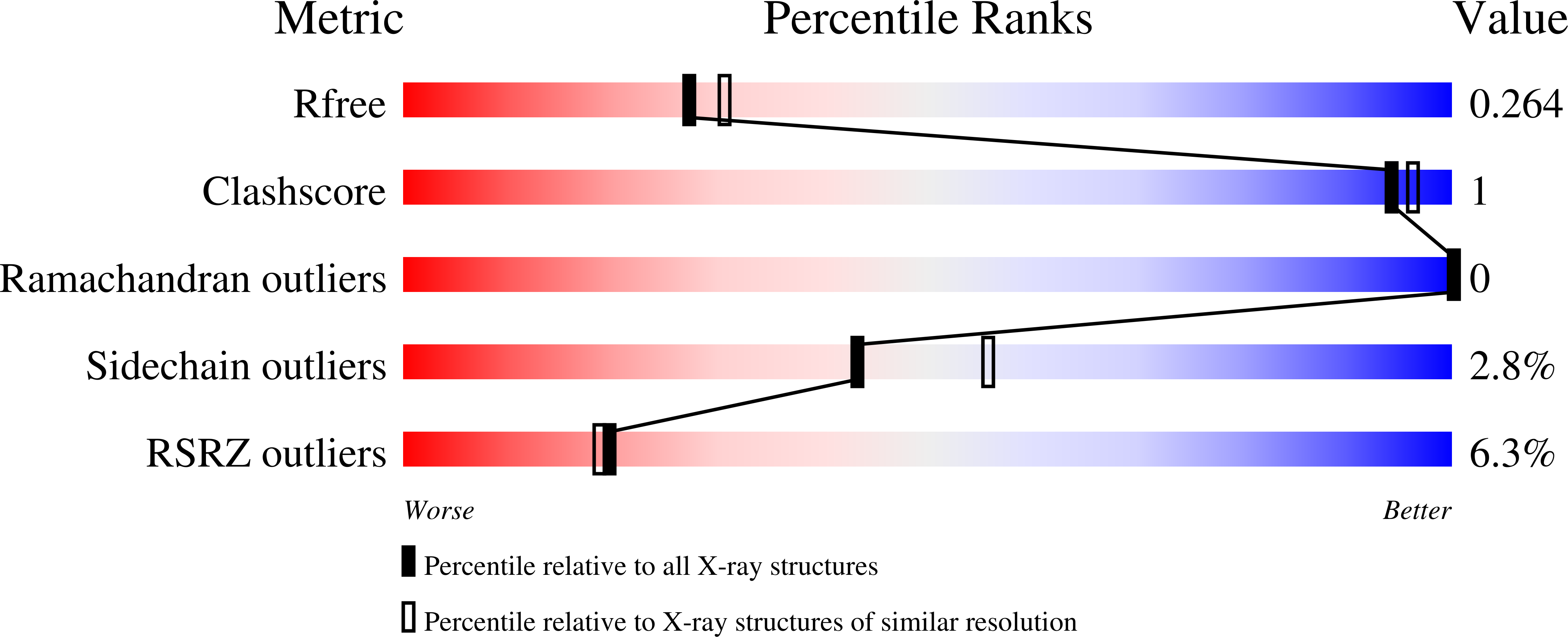7AWV validation report