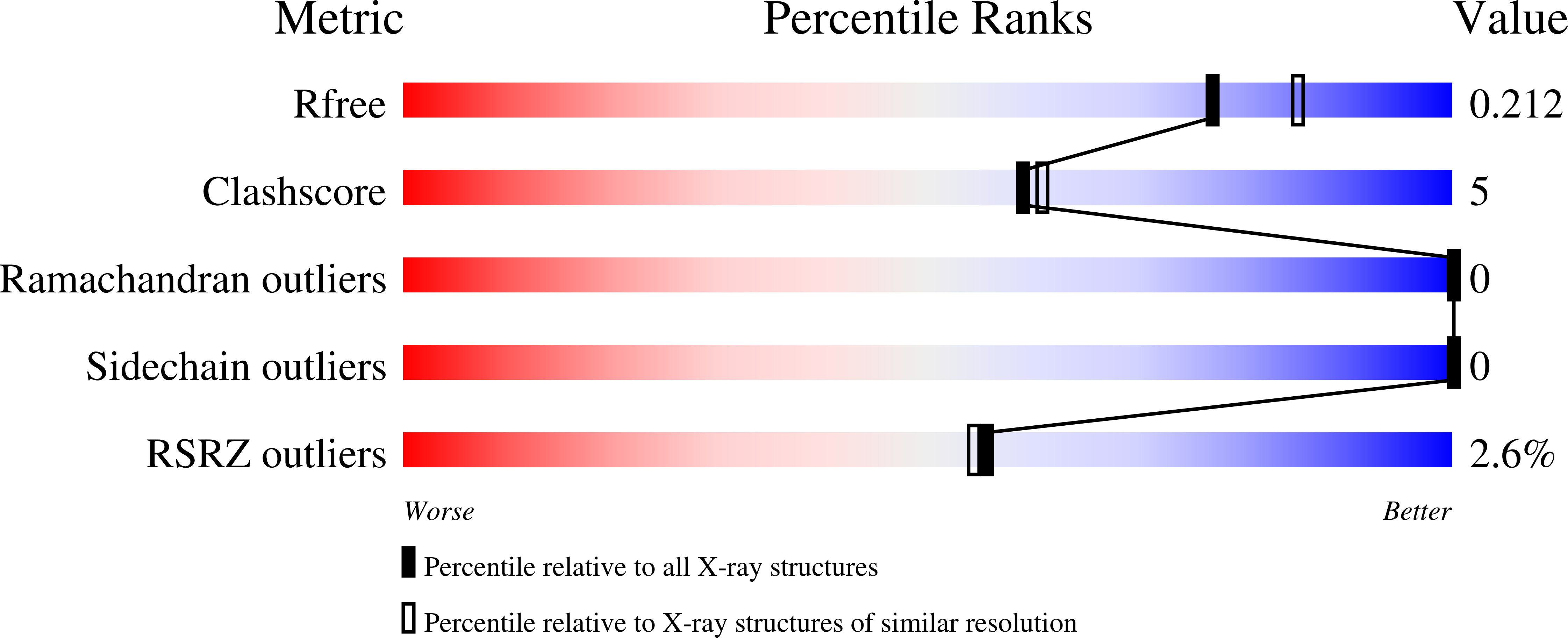 7AXK validation report