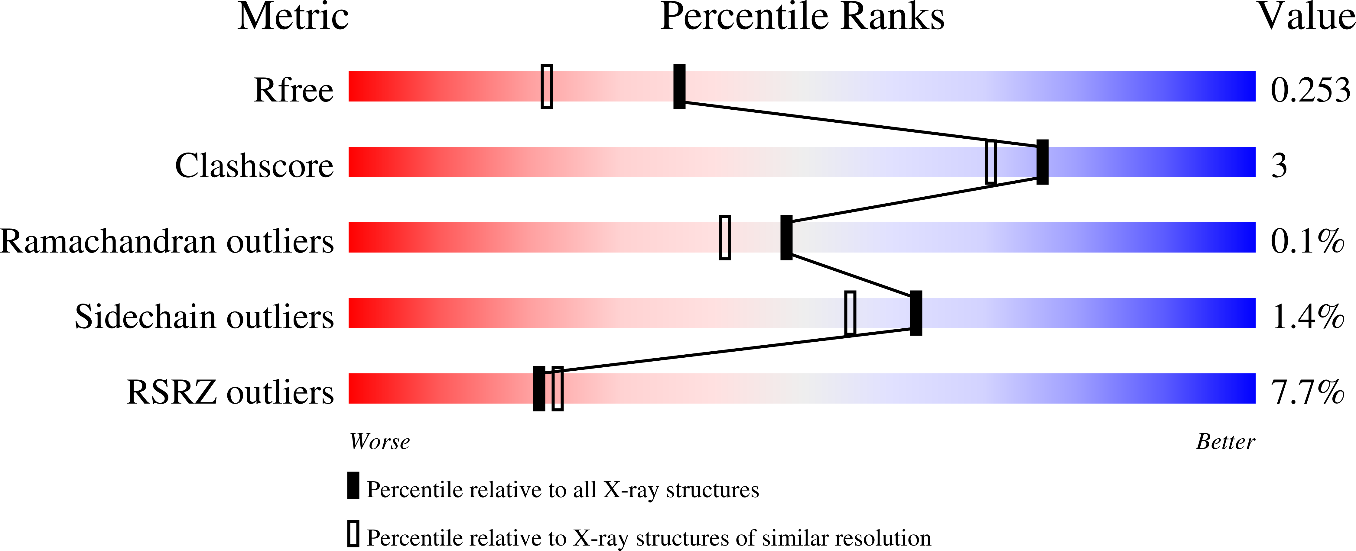 7AZF validation report