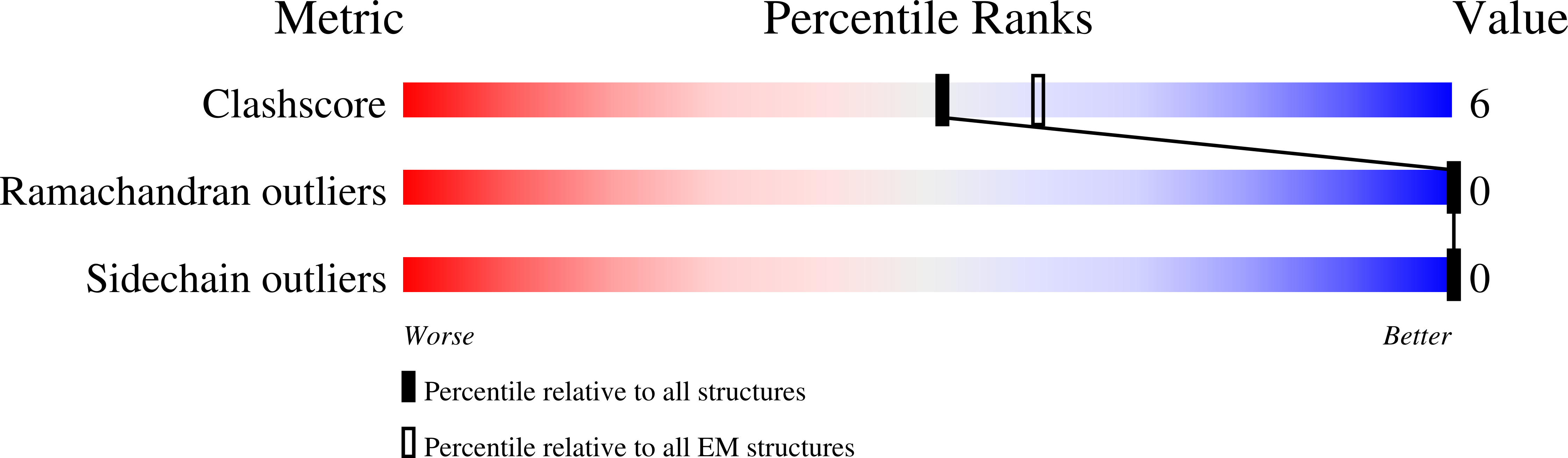 7B00 validation report