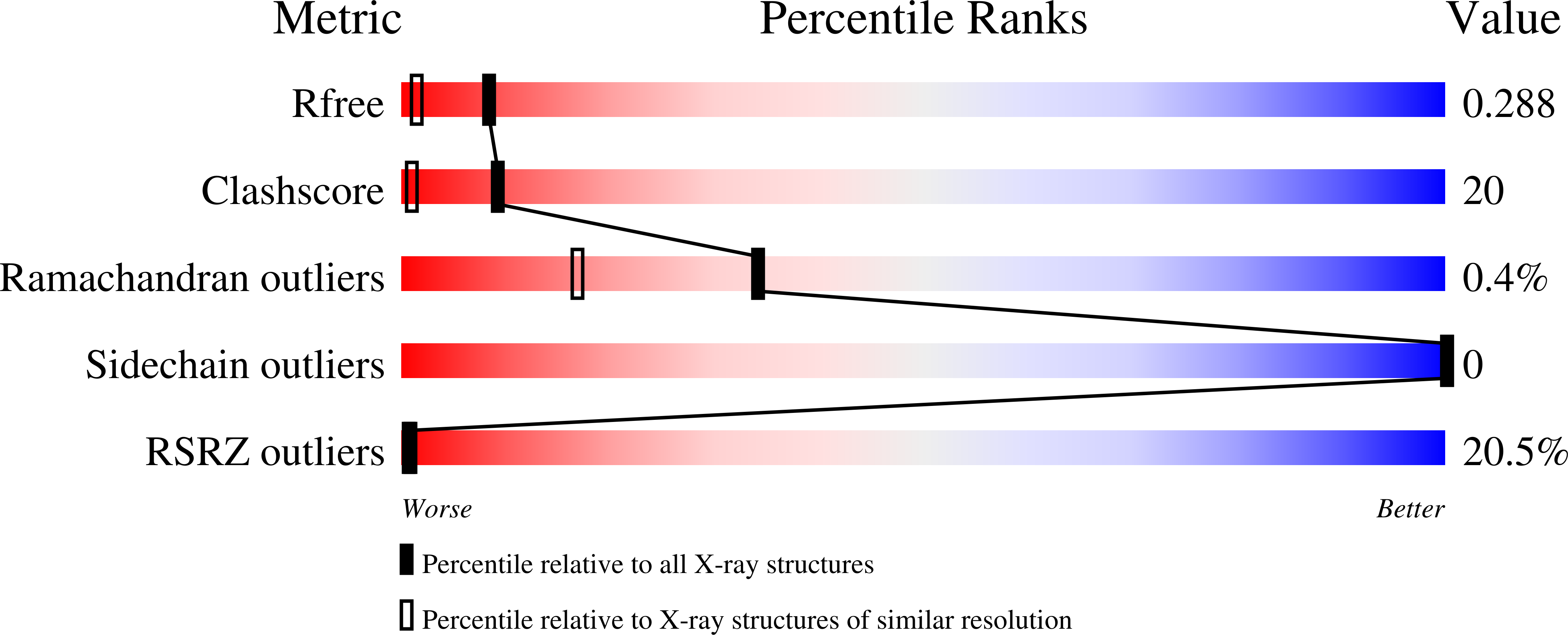 7B1F validation report