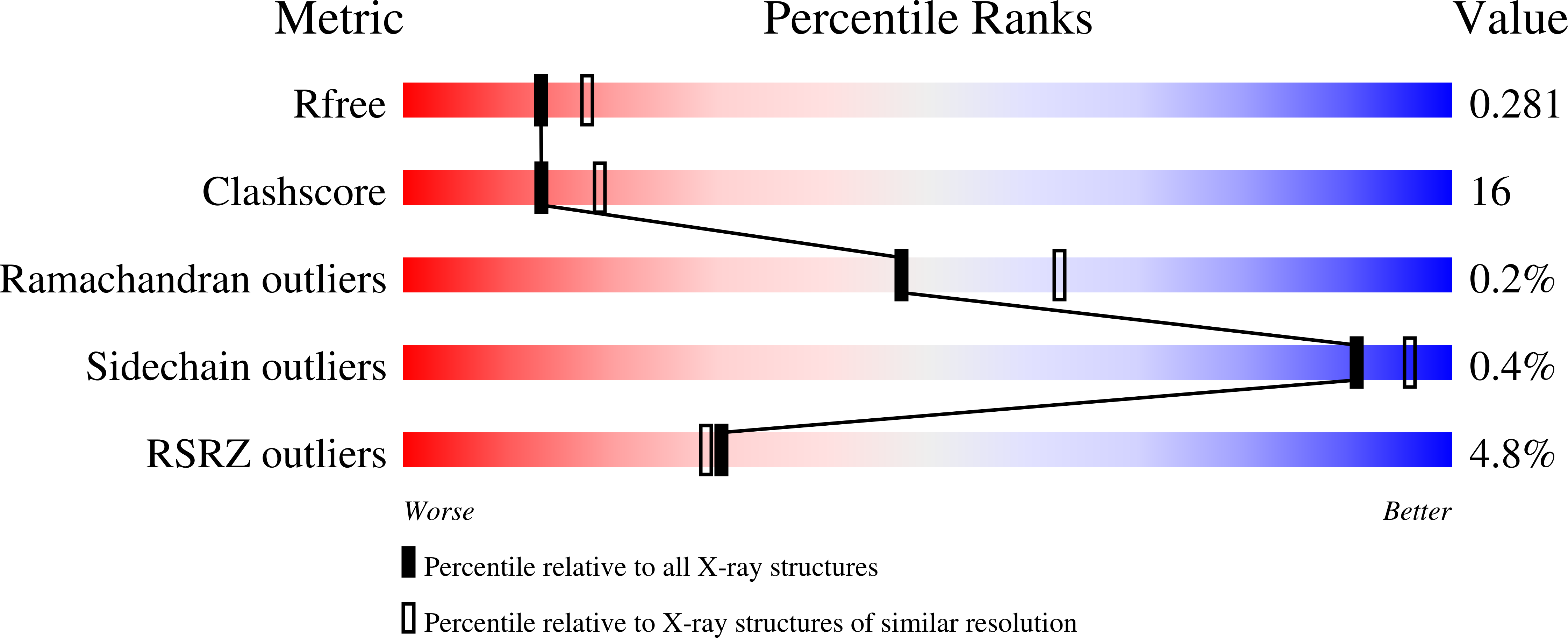 7B1H validation report