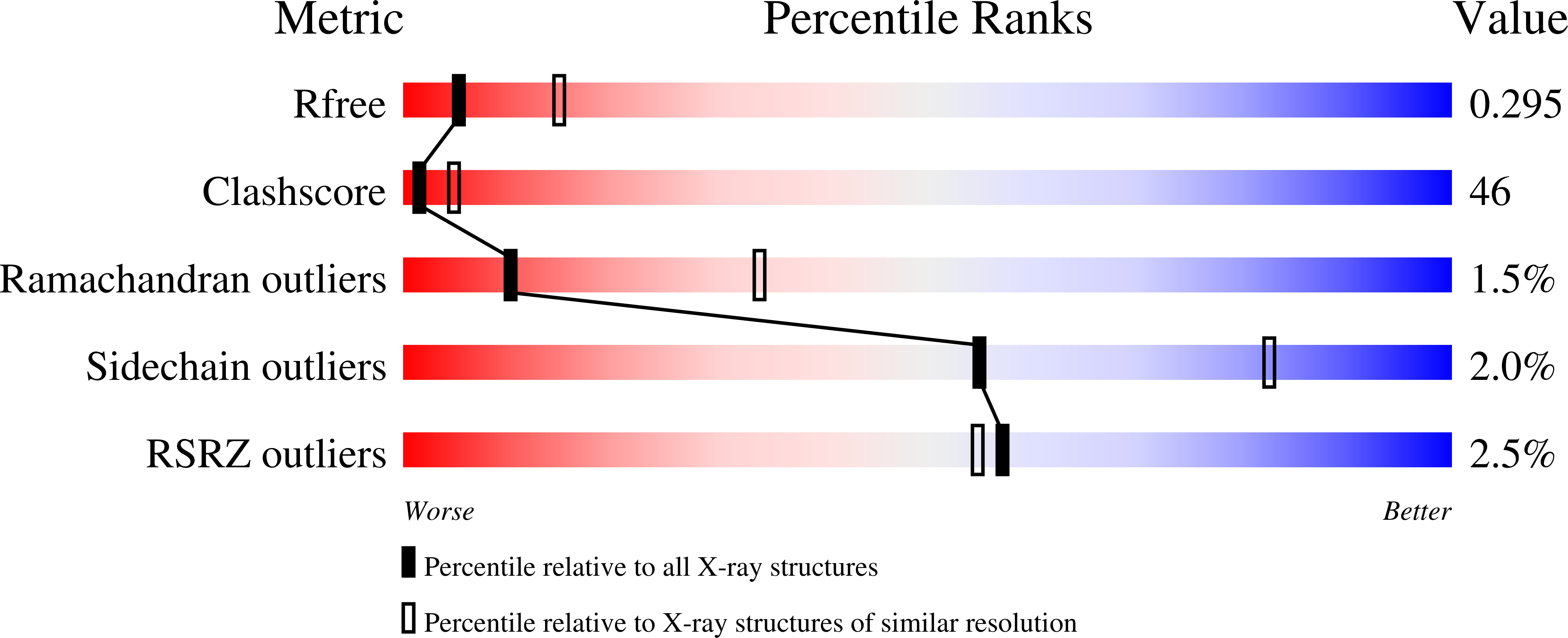 7B1J validation report