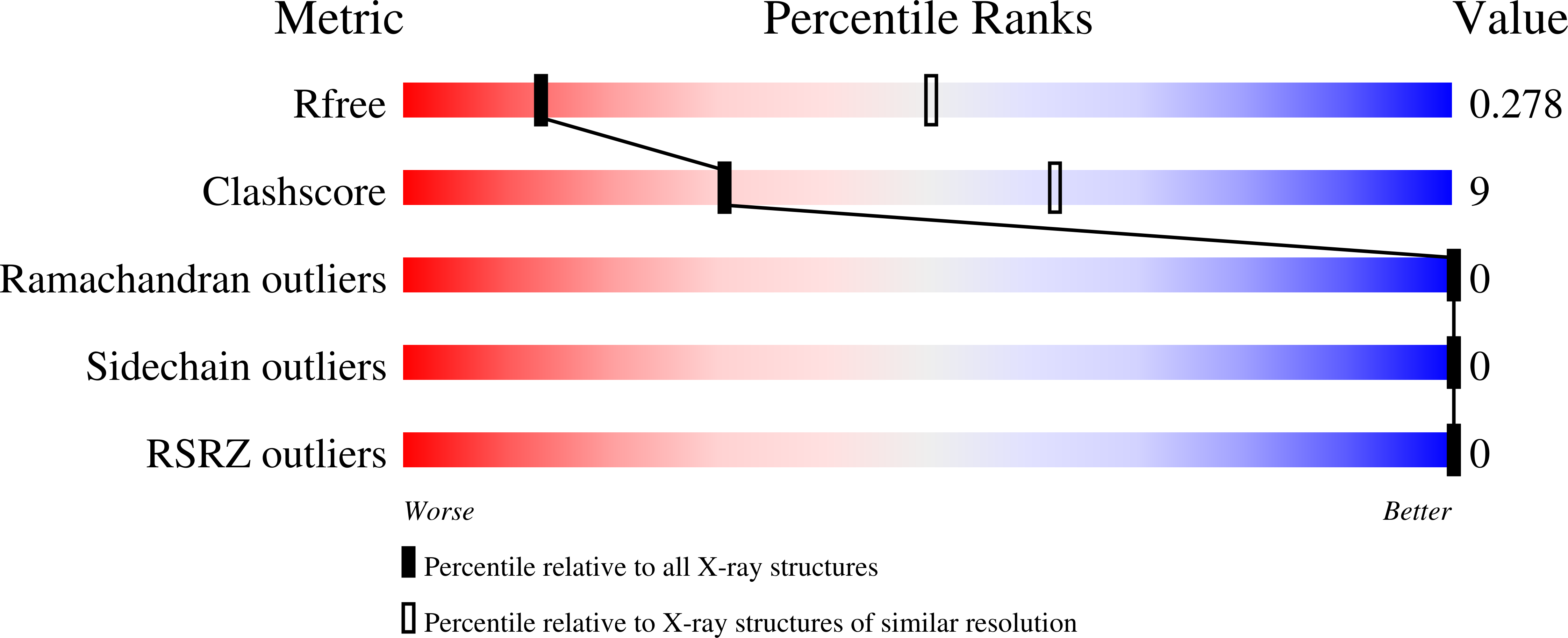 7B26 validation report