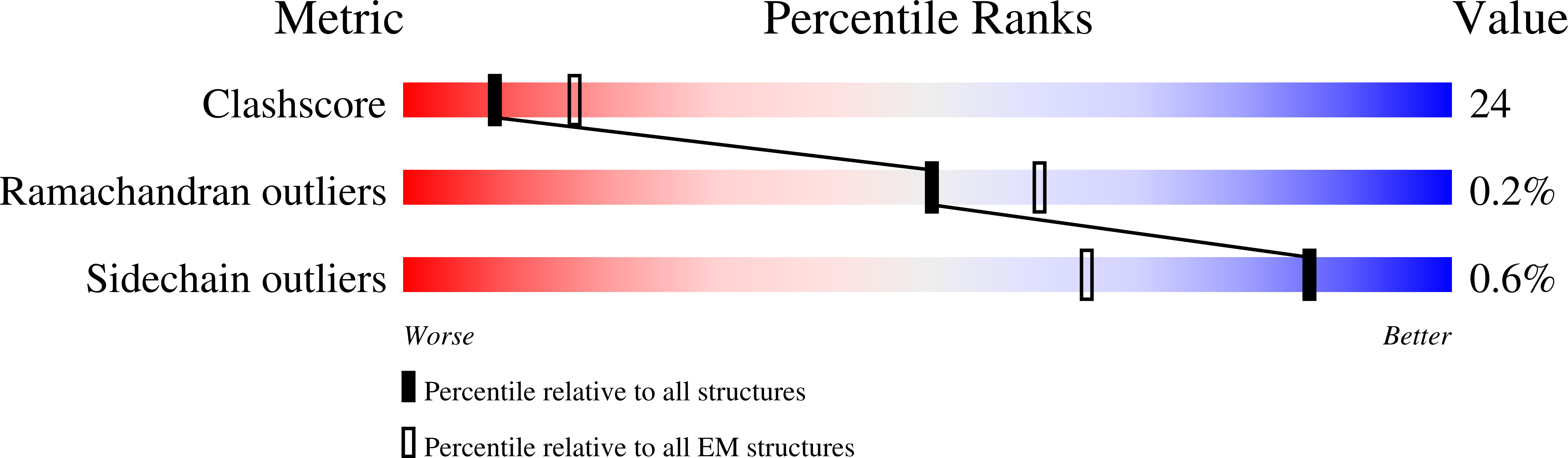 7B52 validation report