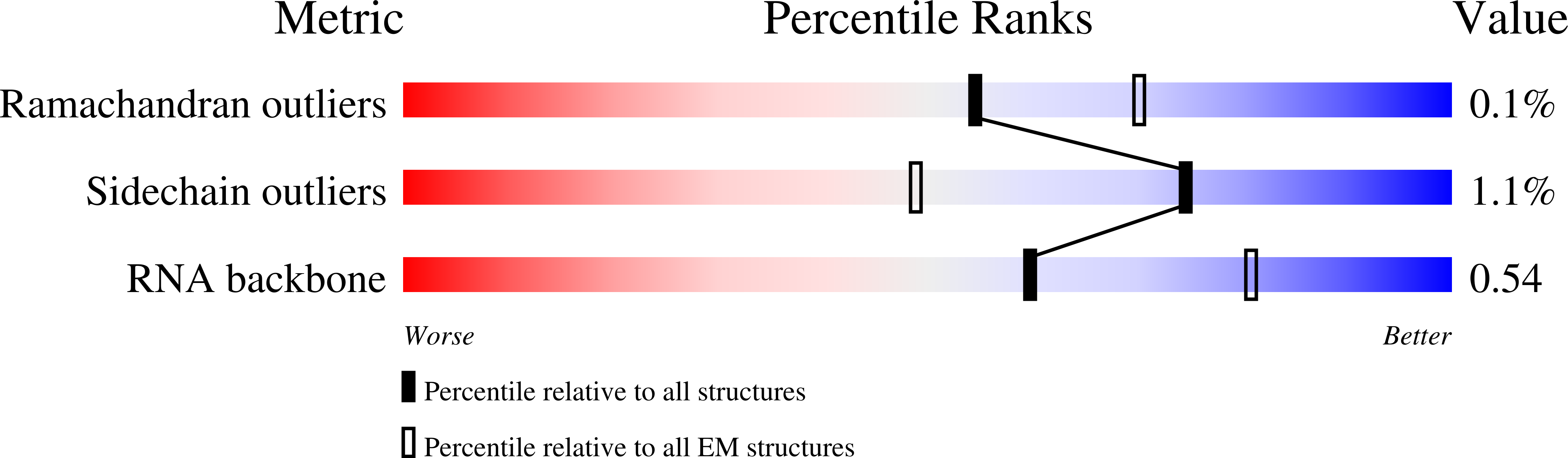 7B5K validation report