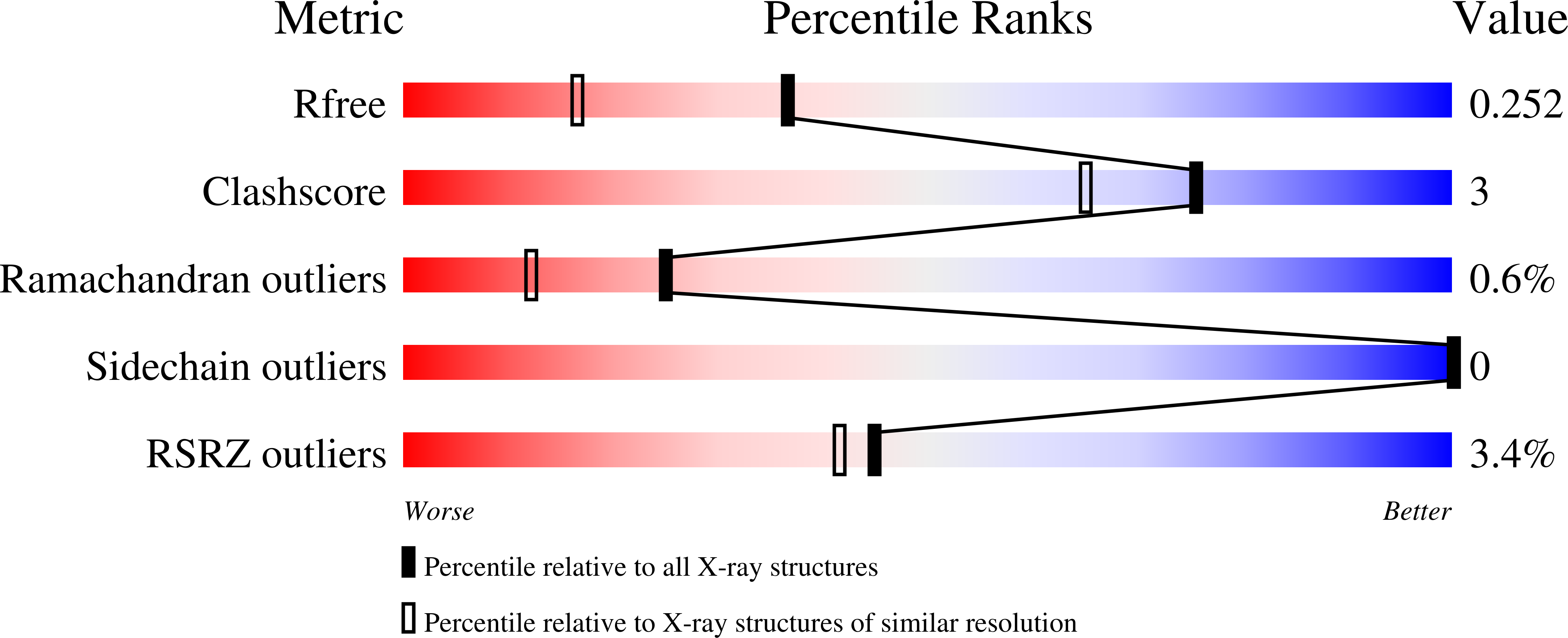 7B89 validation report