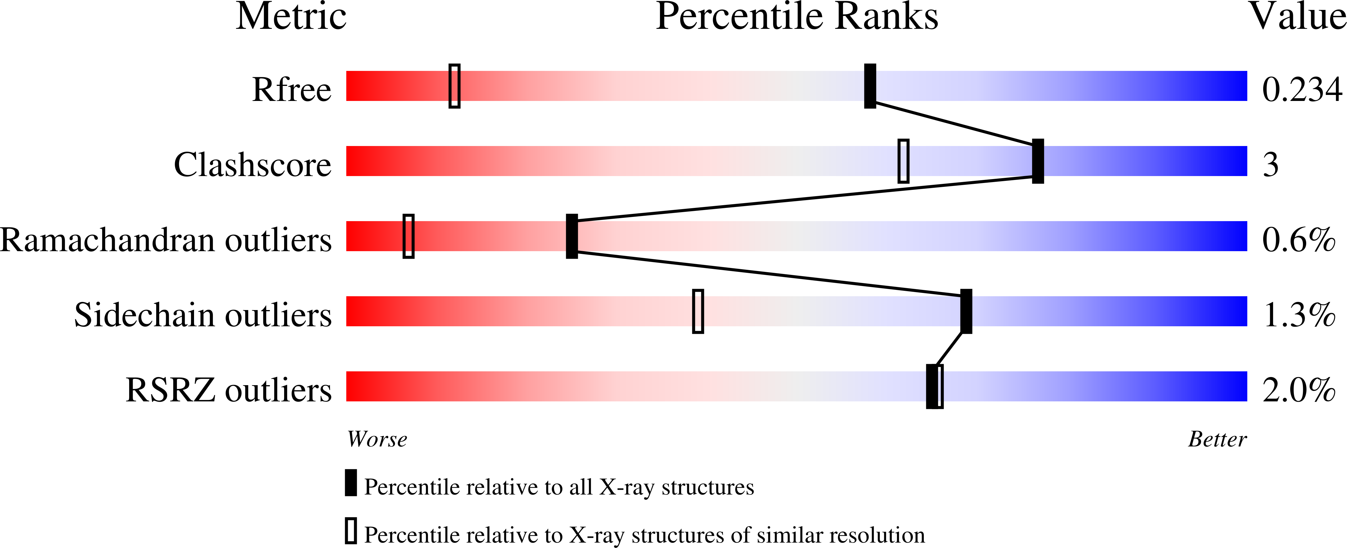7B8C validation report