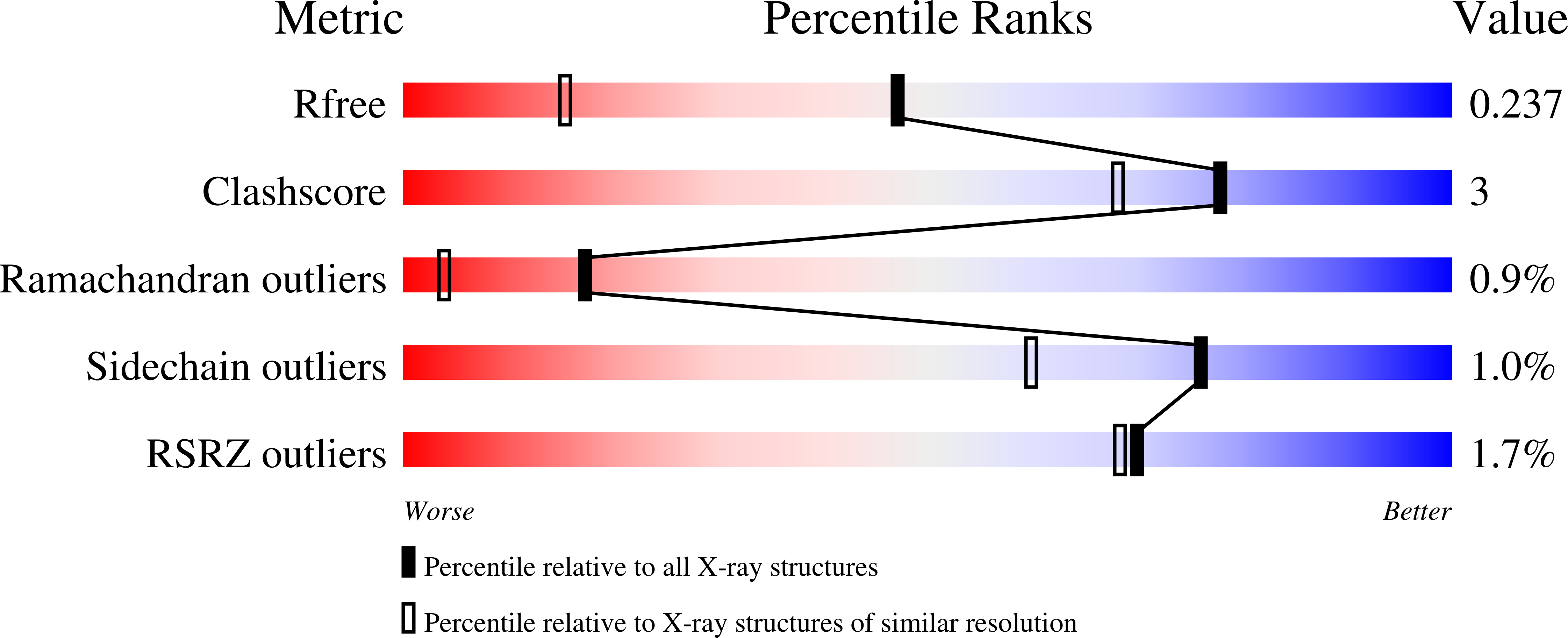 7B8F validation report