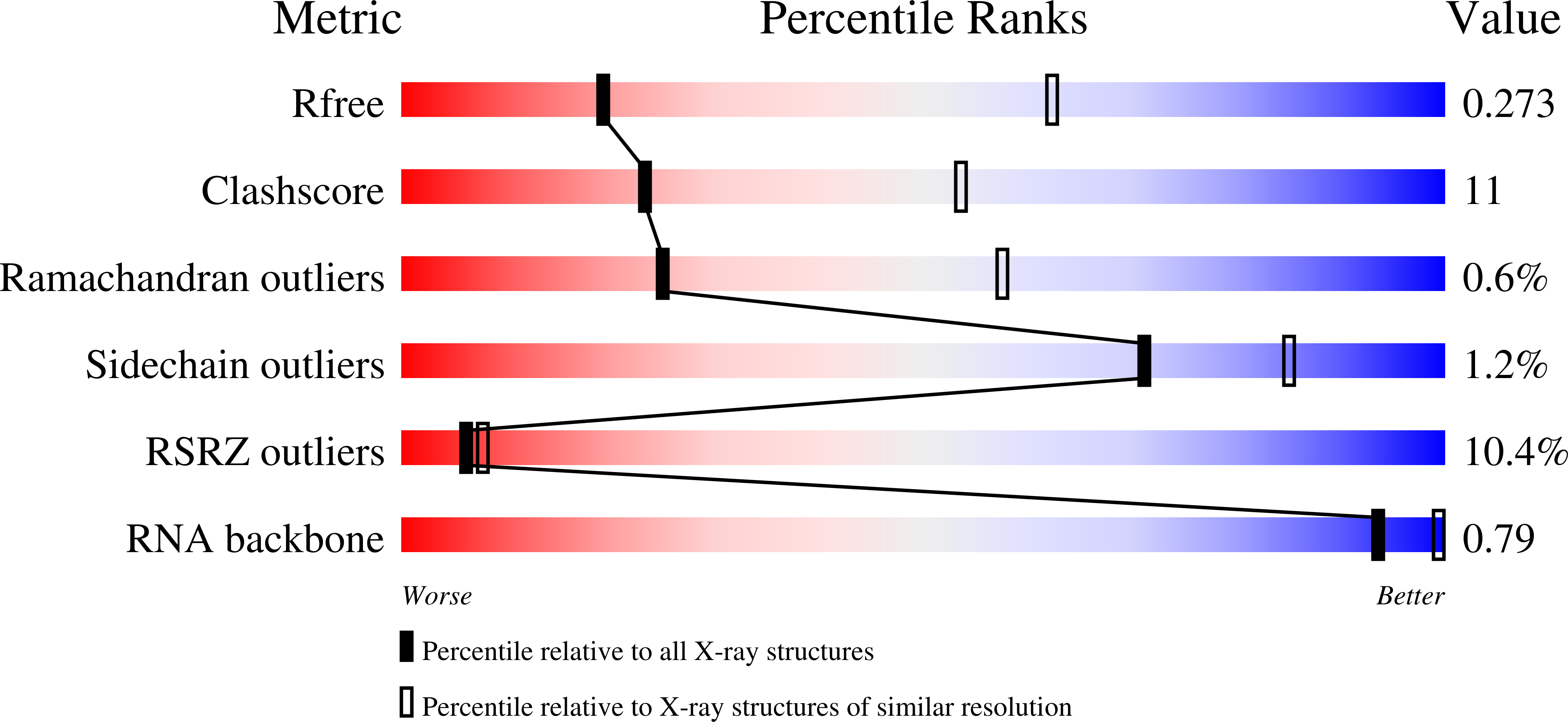 7BAI validation report