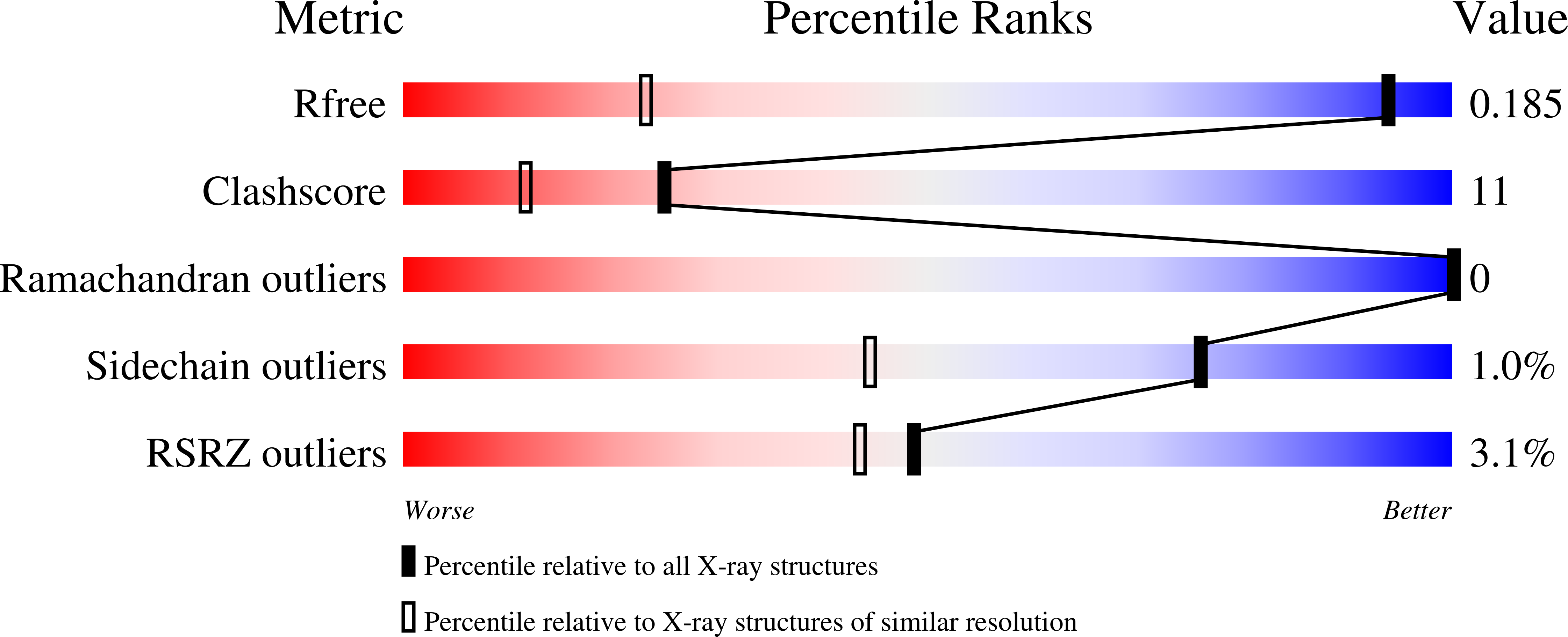 7BCX validation report