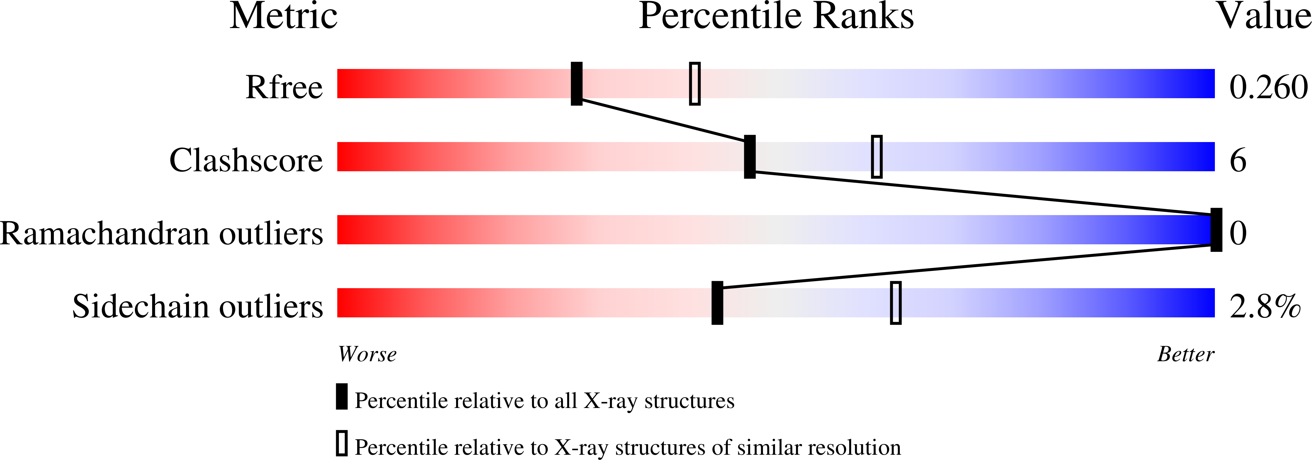 7BCZ validation report