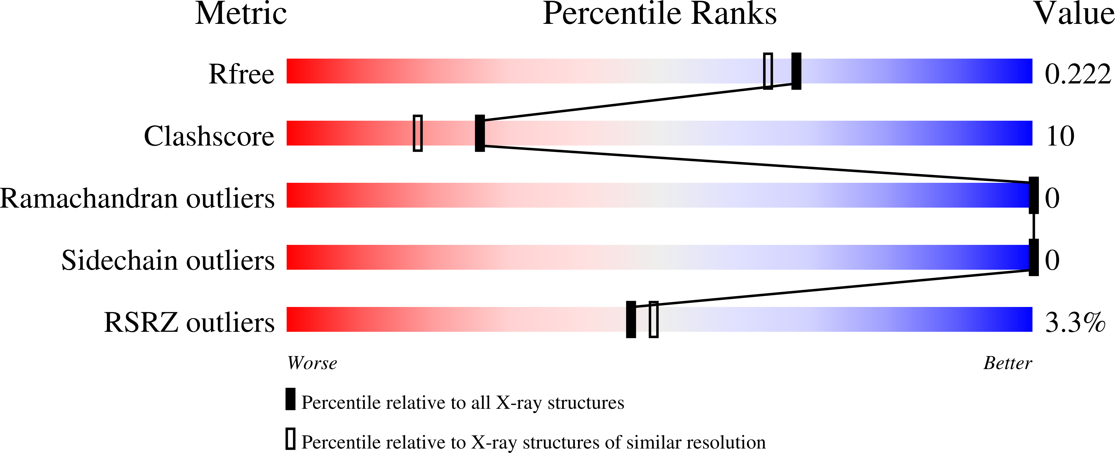 7BFK validation report