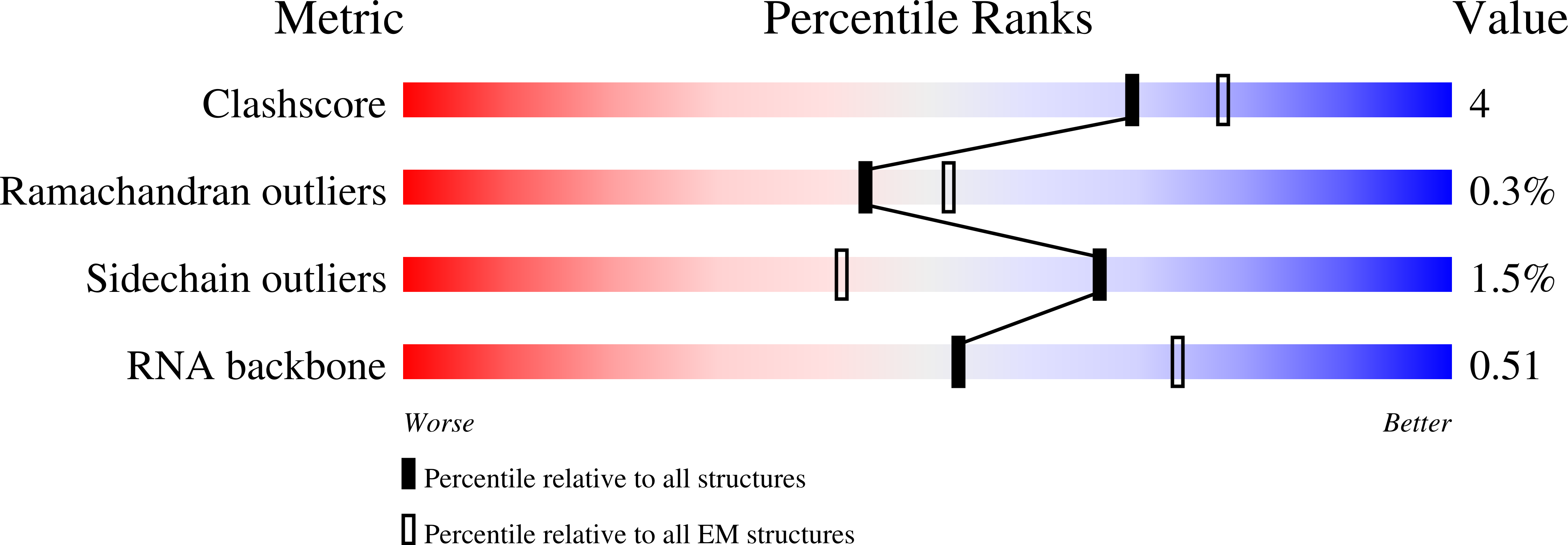 7BGD validation report
