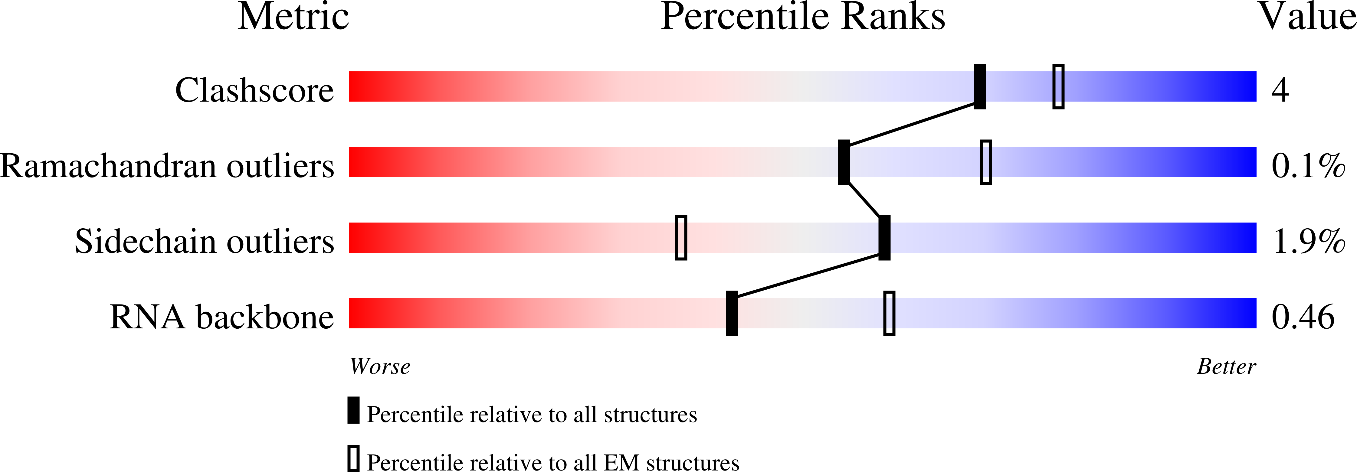 7BGE validation report