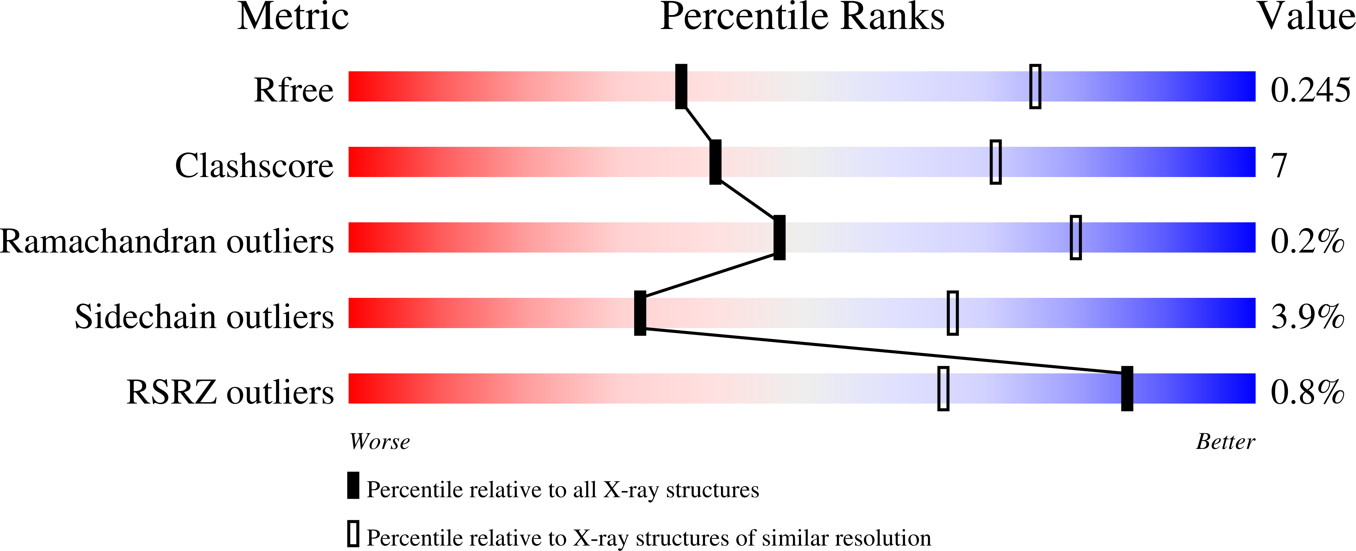 7BII validation report