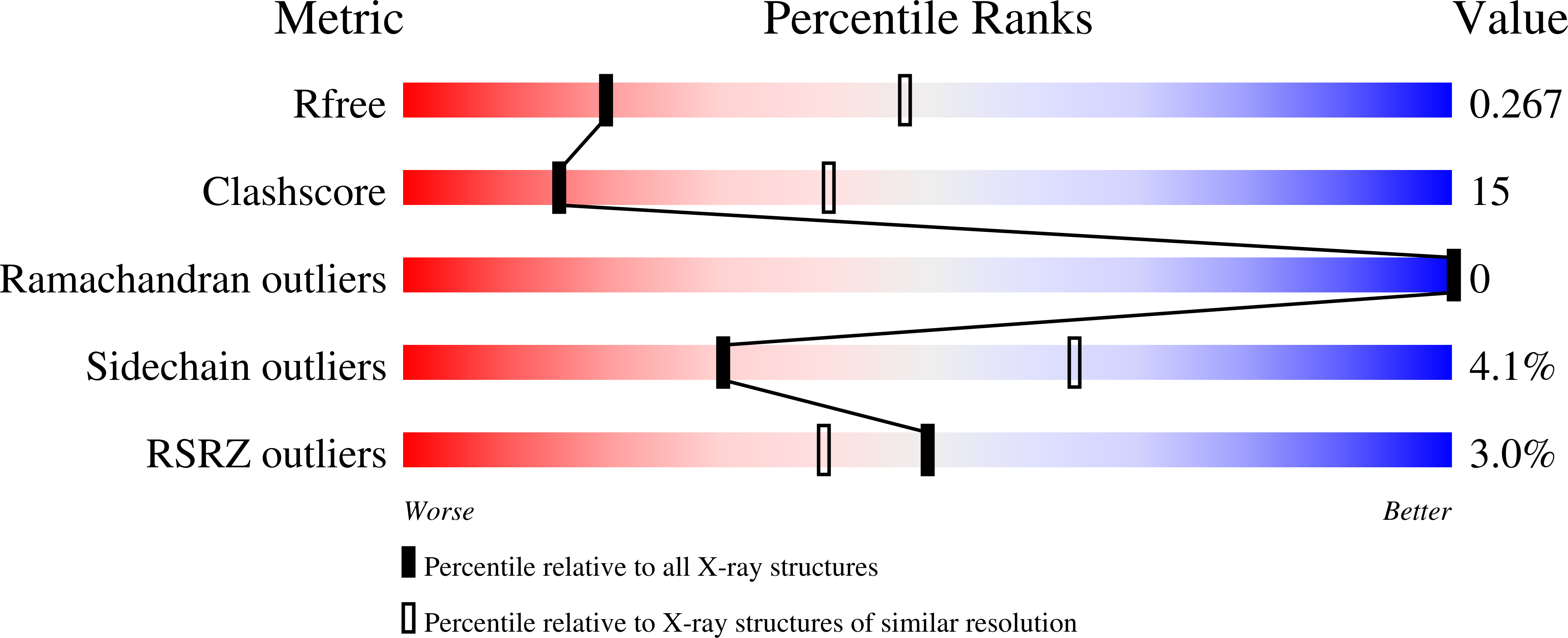 7BK4 validation report