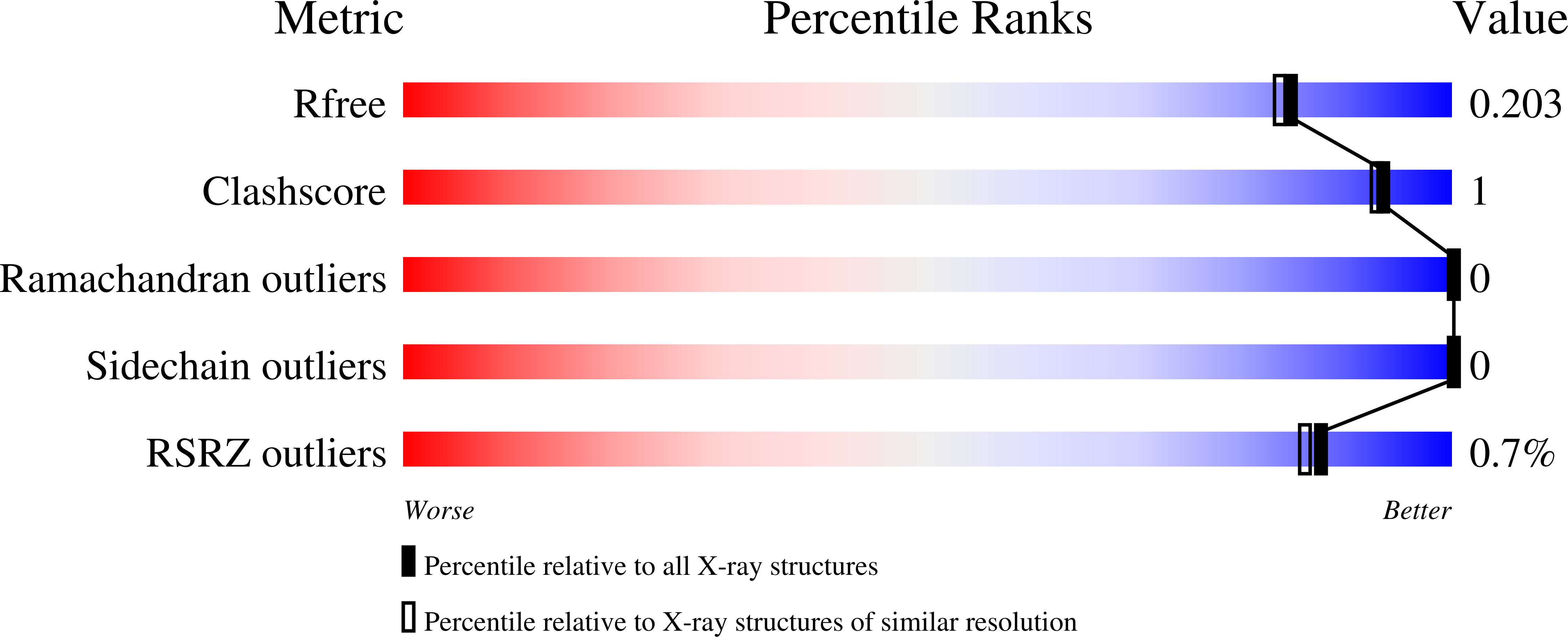 7BLH validation report