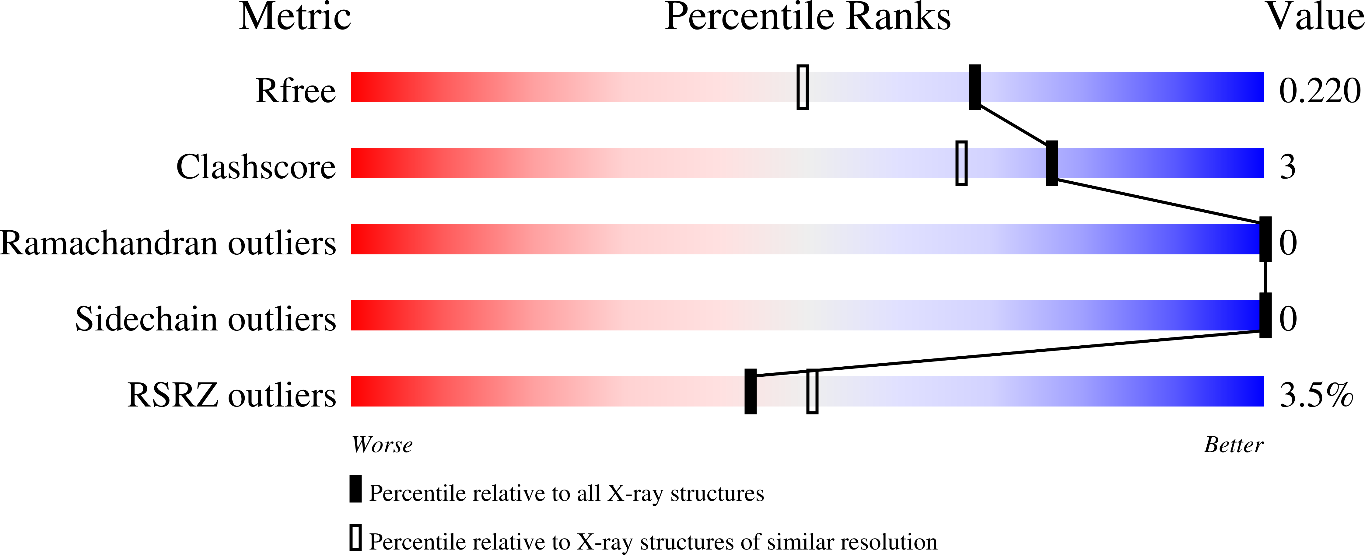 7BLJ validation report