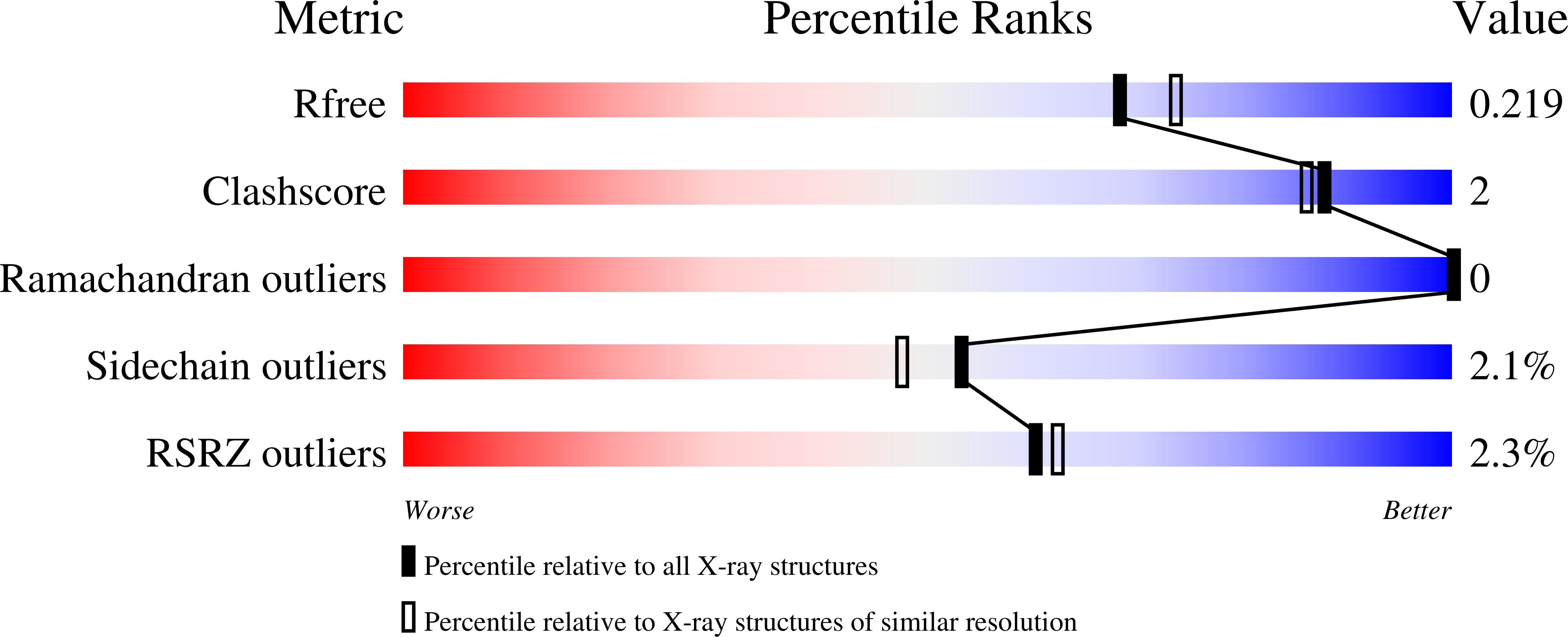 7BN1 validation report