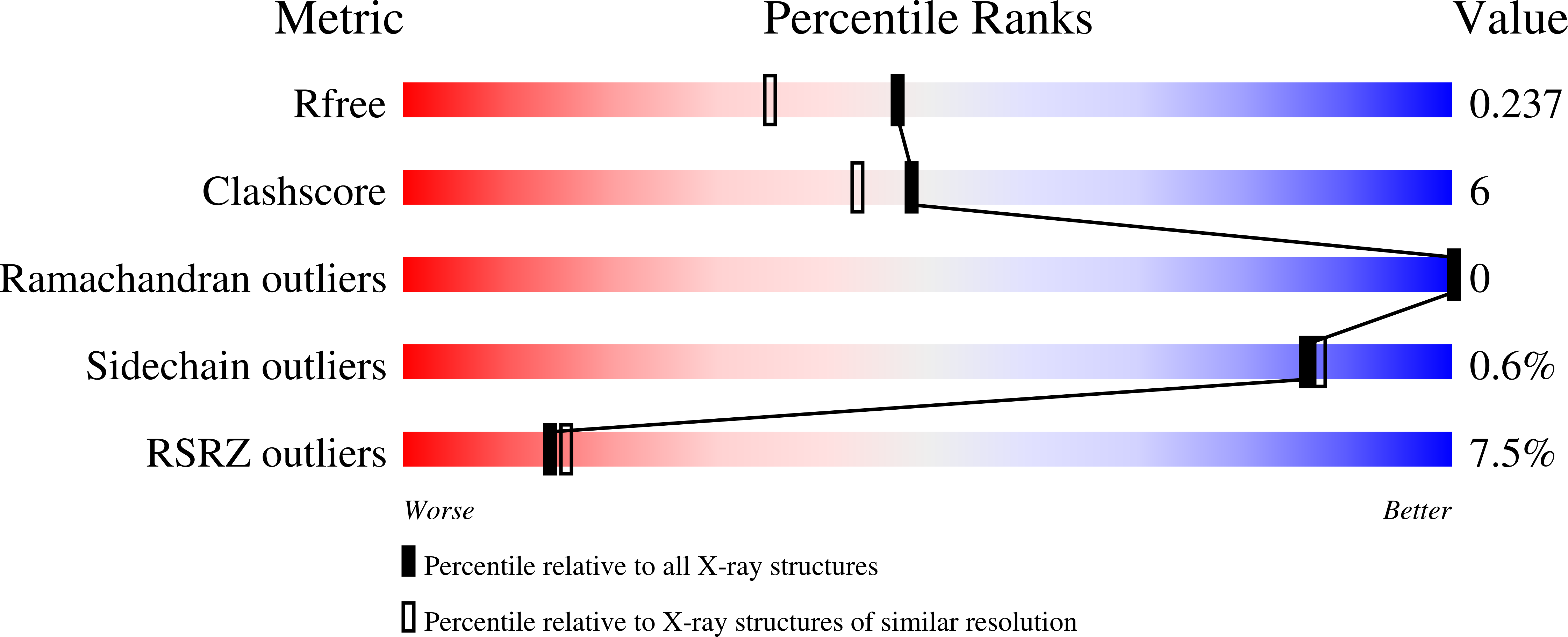 7BNK validation report