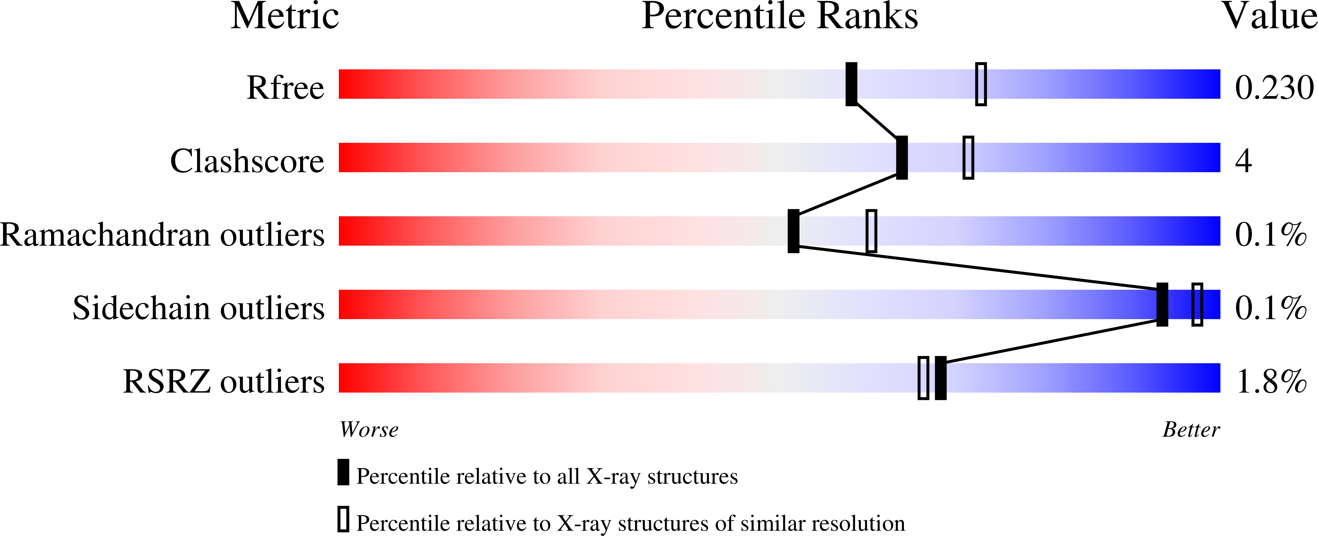 7BOB validation report