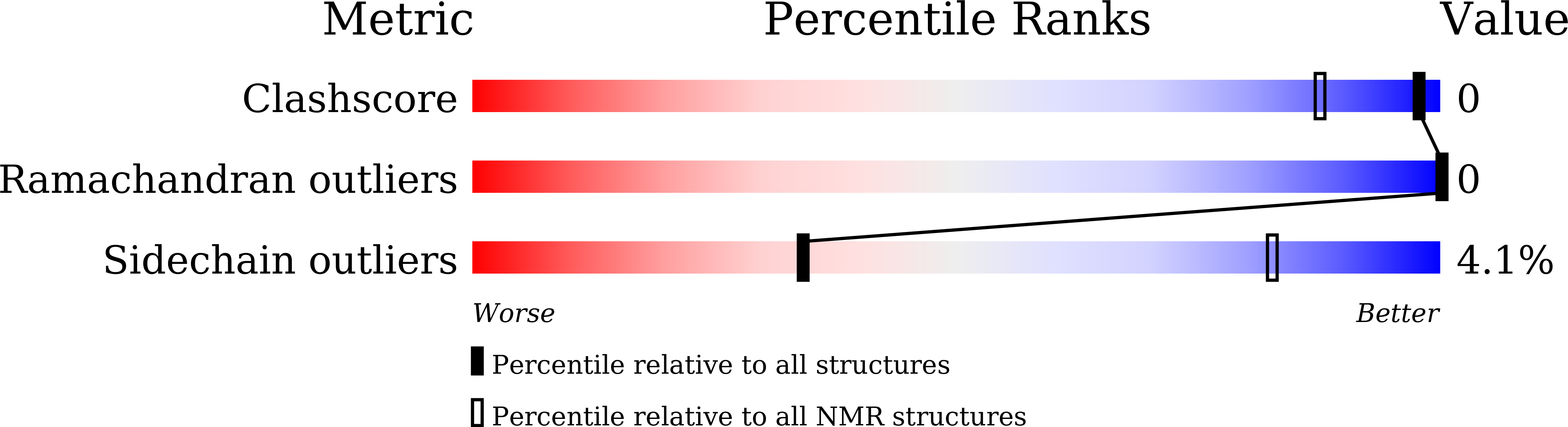 7BQE validation report