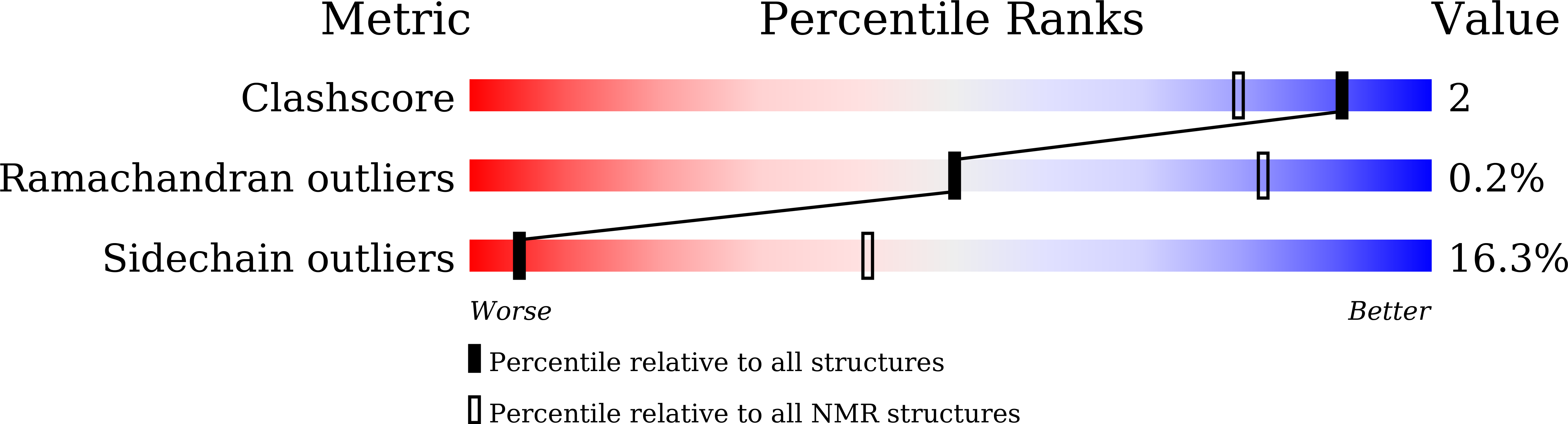 7BQS validation report