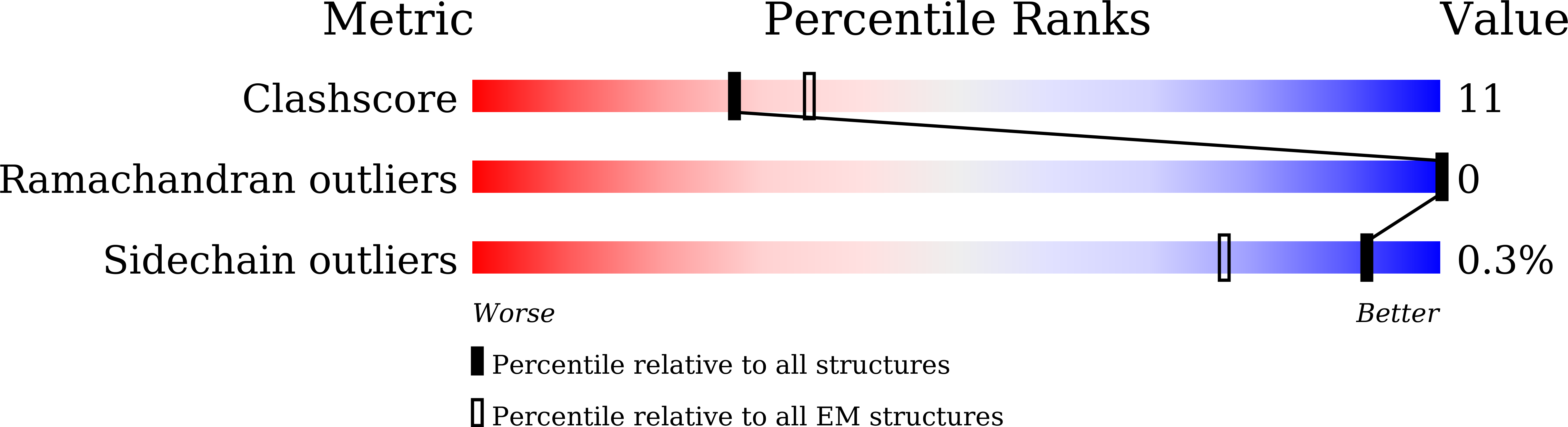 7BQT validation report