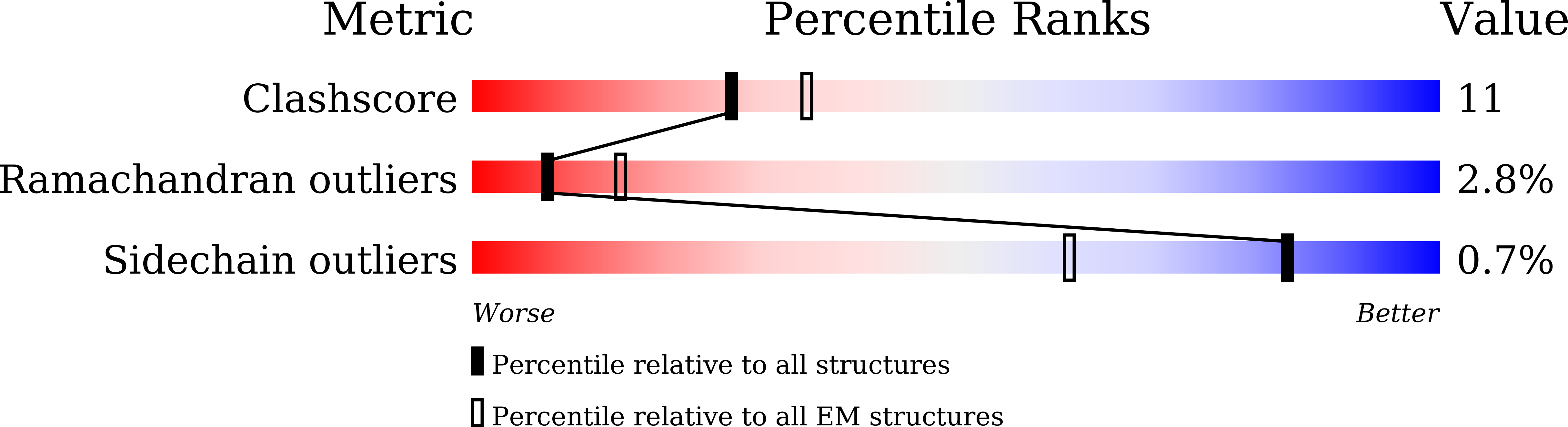 7BUB validation report