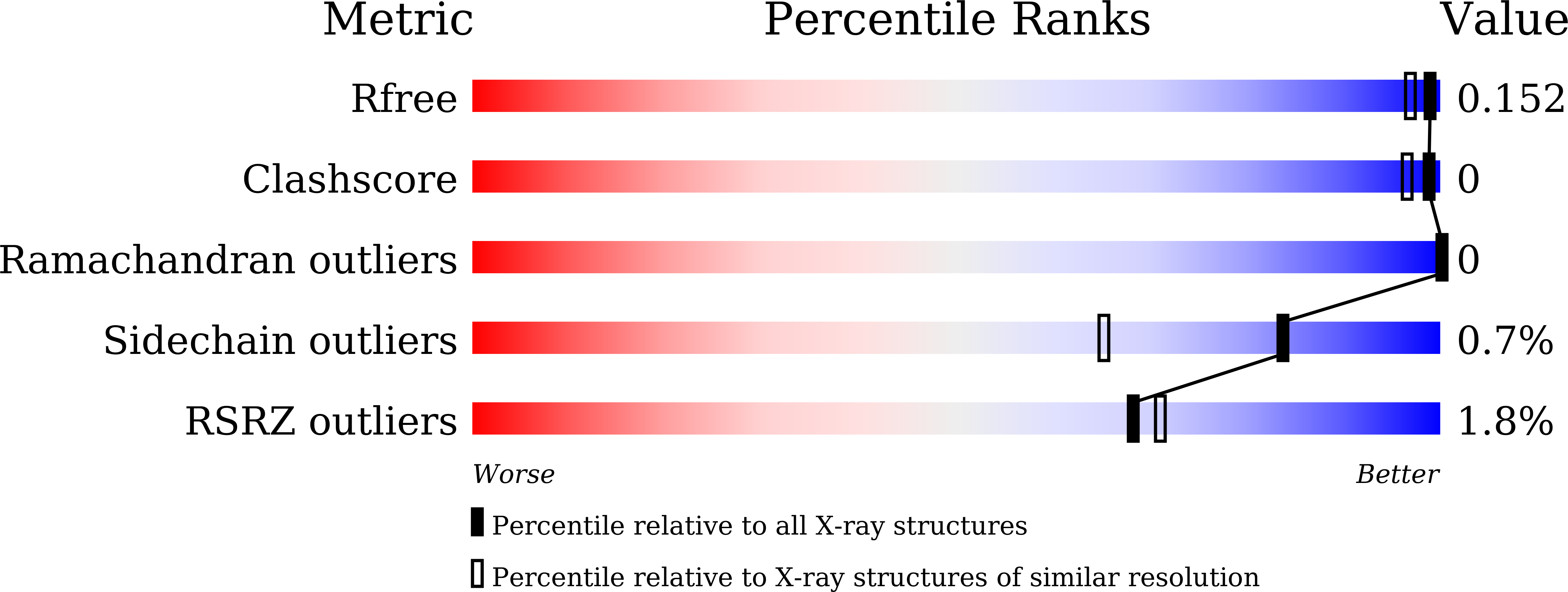 7BX9 validation report