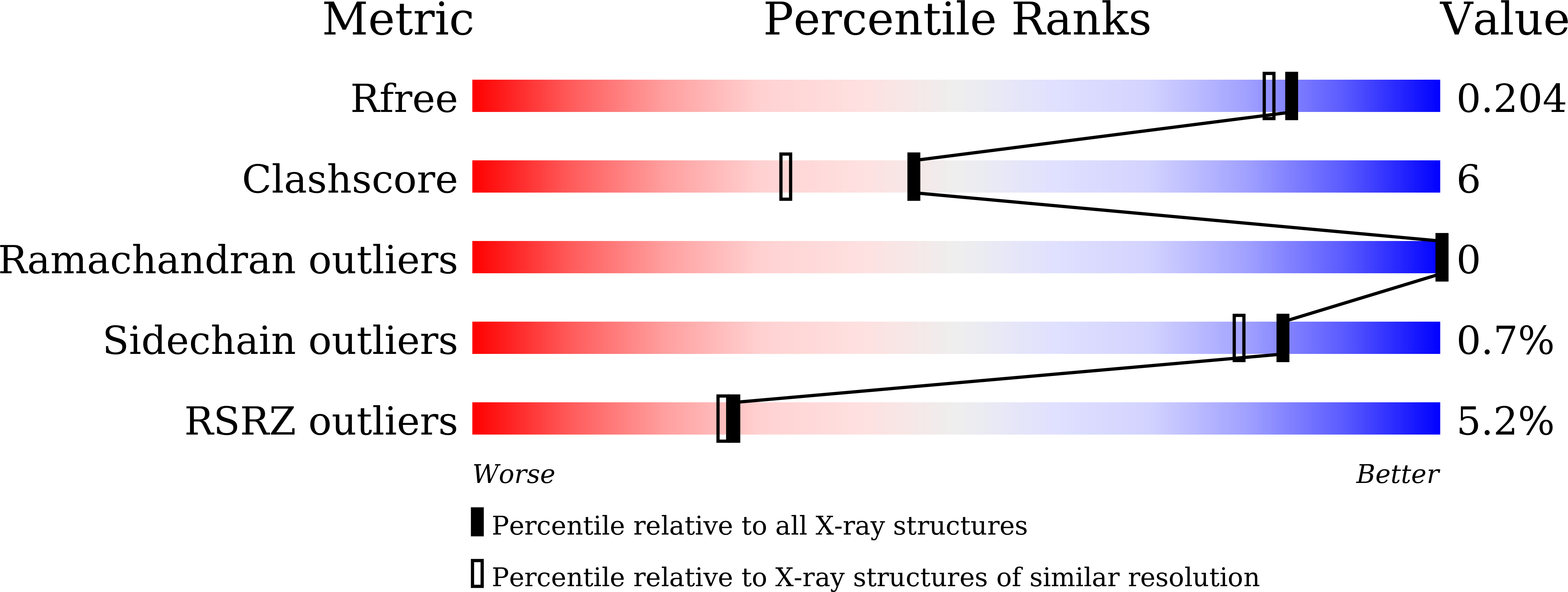 7BXW validation report