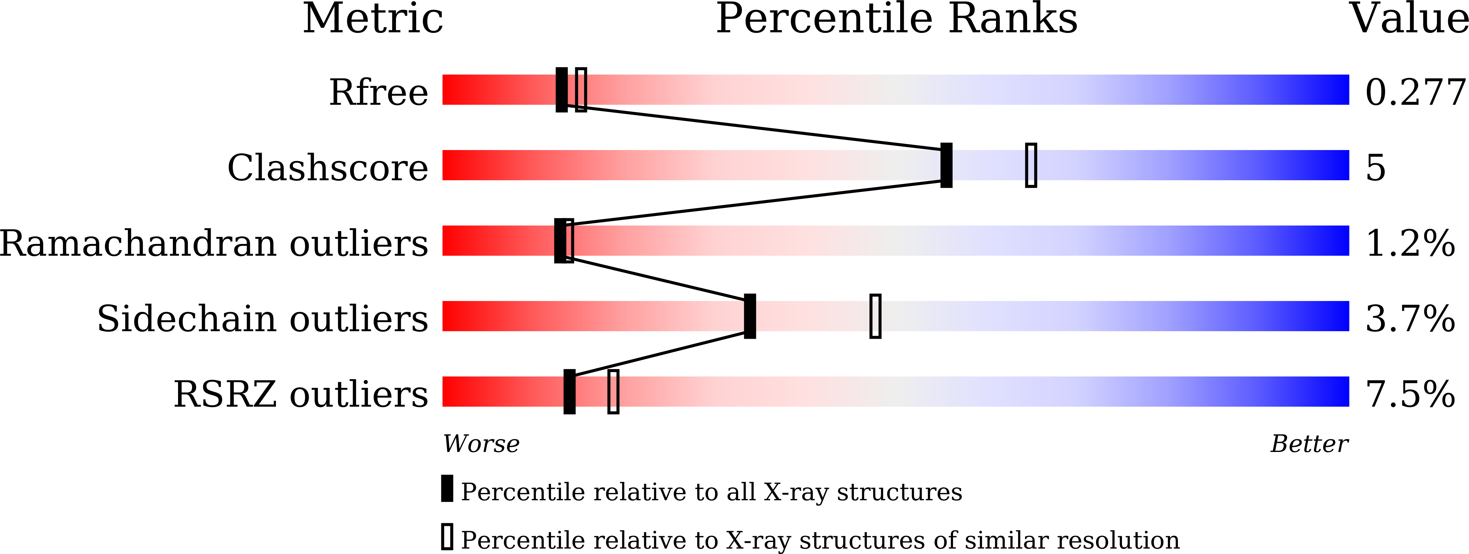 7BZL validation report