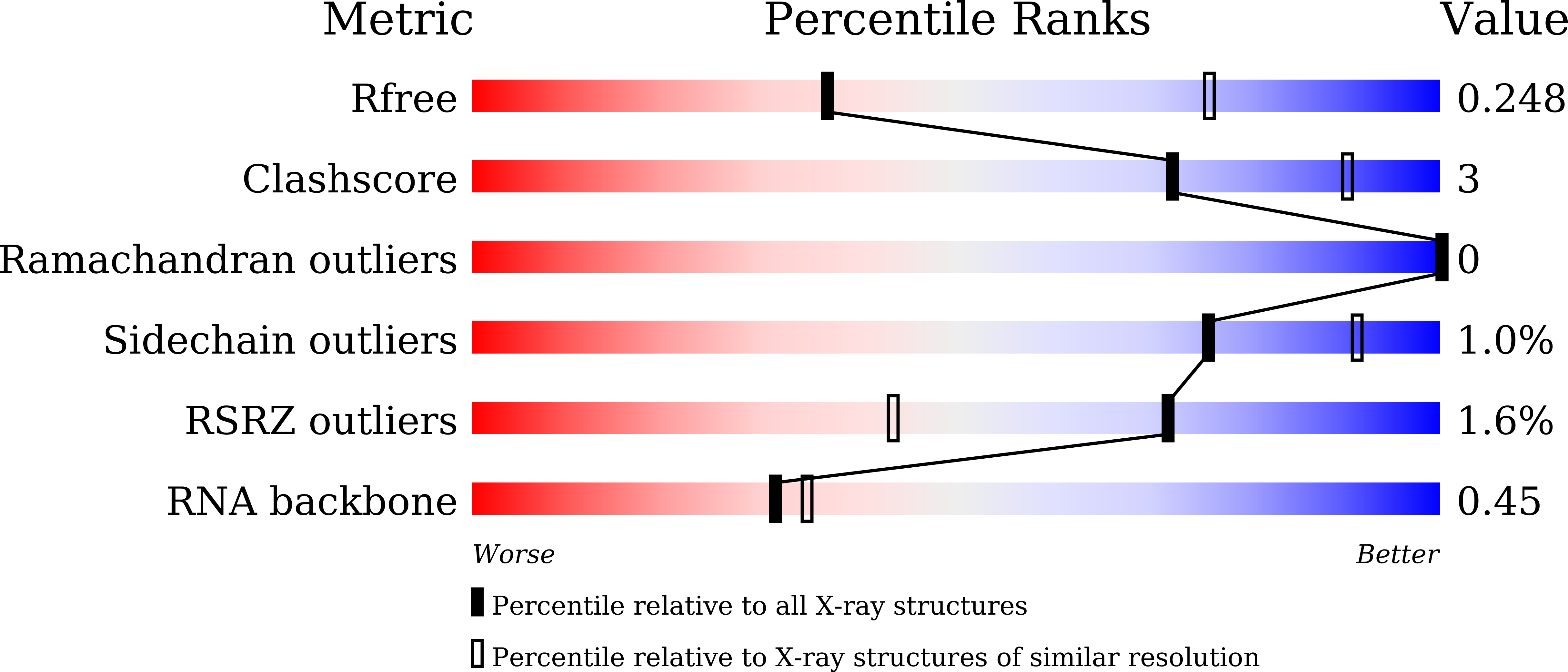 7C06 validation report