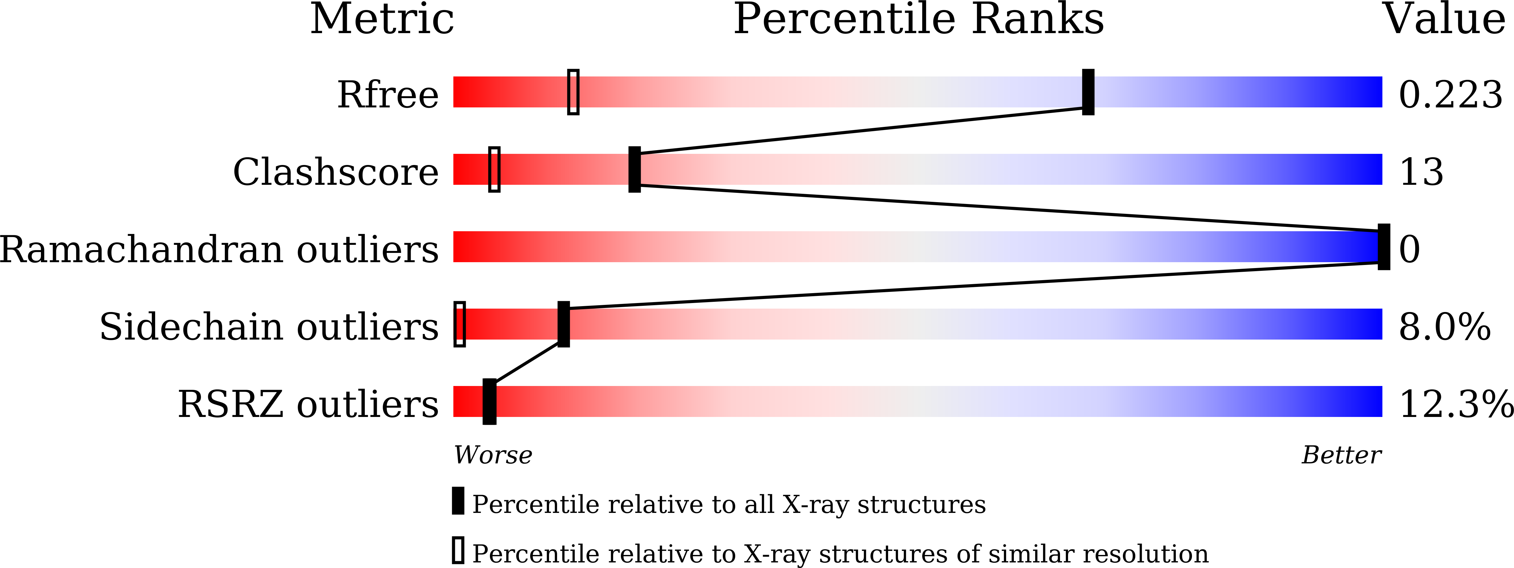7C1J validation report