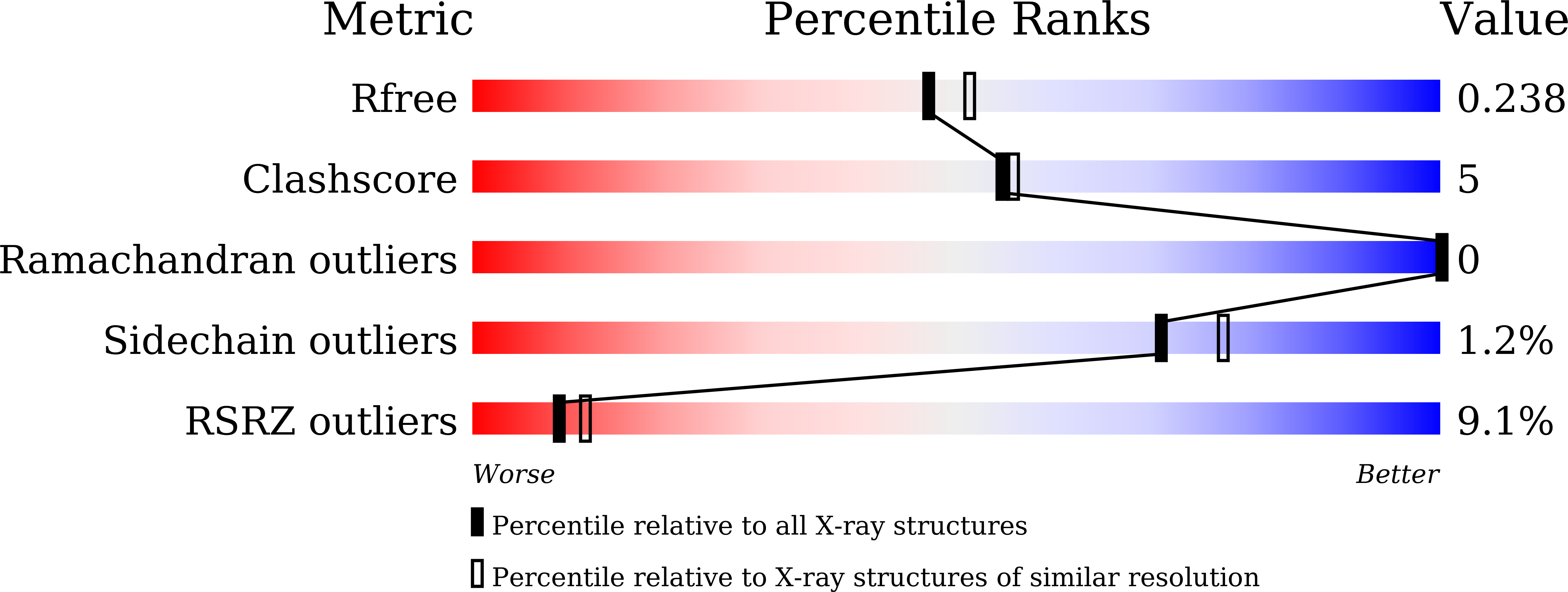7C1Z validation report