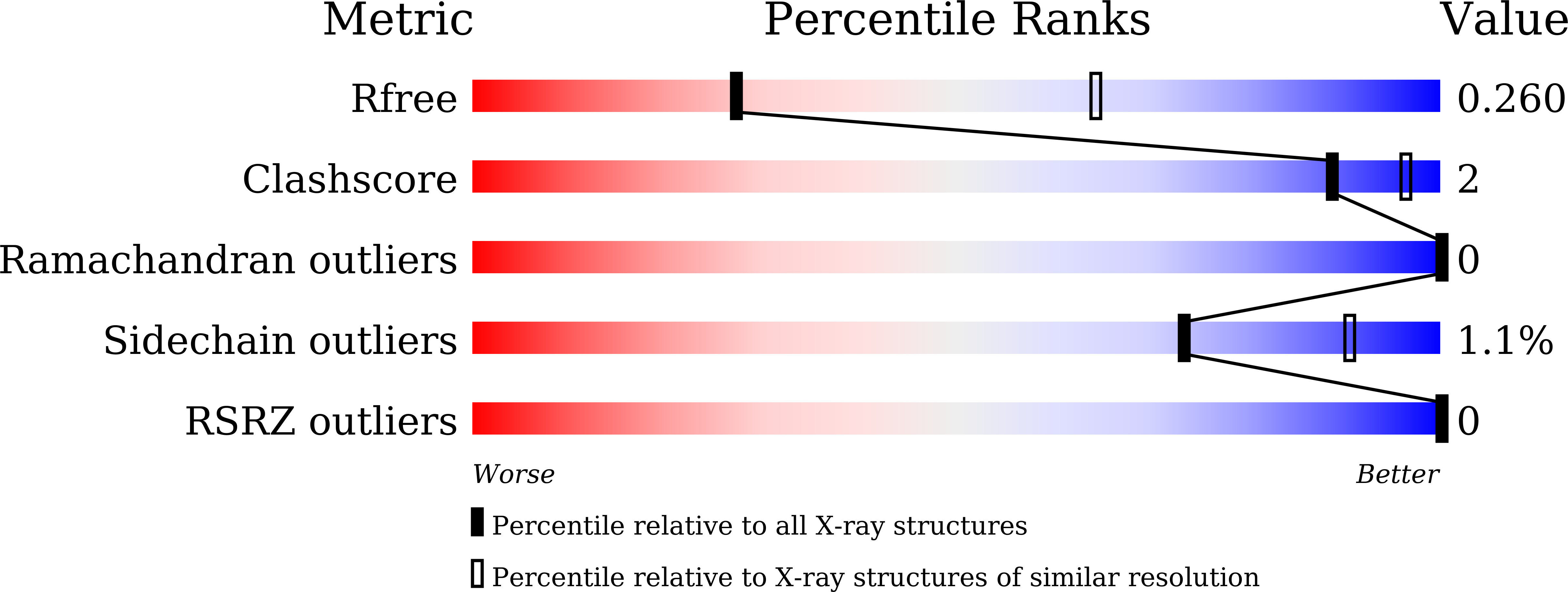 7C20 validation report